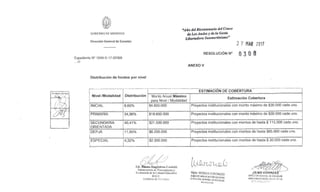 ILUM-E-CréRAI
DIRECTOR GENERAL DE ESCUELAS
DIRECOON GENEIIAL DE ESCUELAS
(1,77-
GOBIERNO DE MENDOZA
Dirección General de Escuelas
Expediente N° 1049-D-17-02369
...///
"Alío del Bicentenario del Cruce
de Los Andes y de la Gesta
Libertadora Sanmartiniana"
2 7 MAR 2017
RESOLUCIÓN N° o 3 0 8
ANEXO V
Distribución de fondos por nivel
Nivel /Modalidad Distribución
ESTIMACIÓN DE COBERTURA
Monto Anual Máximo
para Nivel / Modalidad
Estimación Cobertura
INICIAL 8,65% $4.600.000 Proyectos institucionales con monto máximo de $30.000 cada uno.
PRIMARIA 34,96% $18.600.000 Proyectos institucionales con monto máximo de $30.000 cada uno.
SECUNDARIA
ORIENTADA
40,41% $21.500.000 Proyectos institucionales con montos de hasta $ 115.000 cada uno.
DEPJA 11,65% $6.200.000 Proyectos institucionales con montos de hasta $65.000 cada uno.
ESPECIAL 4,32% $2.300.000 Proyectos institucionales con montos de hasta $ 30.000 cada uno.
Lic. aitua_Magdalena Cunietti
Subsecretaria de Planeamiento v
Evaluación de la Calidad Educativa
D.G.E.
Gobierno de rsendo7:1
Mgter. MÓNICA CORONADO
SUiSECRETARíA DE GESTIÓN EDUCATIVA
DIRECCIÓN GENERAL DE ESCUELAS
MENDOZA
 