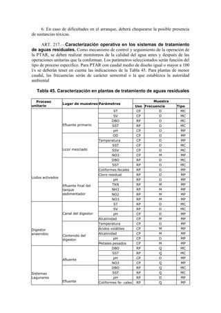 6. En caso de dificultades en el arranque, deberá chequearse la posible presencia
de sustancias tóxicas.
ART. 217.—Caracterización operativa en los sistemas de tratamiento
de aguas residuales. Como mecanismo de control y seguimiento de la operación de
la PTAR, se deben realizar monitoreos de la calidad del agua antes y después de las
operaciones unitarias que la conforman. Los parámetros seleccionados serán función del
tipo de proceso específico. Para PTAR con caudal medio de diseño igual o mayor a 100
l/s se deberán tener en cuenta las indicaciones de la Tabla 45. Para plantas de menor
caudal, las frecuencias serán de carácter semestral o la que establezca la autoridad
ambiental
Tabla 45. Caracterización en plantas de tratamiento de aguas residuales
Proceso
unitario
Lugar de muestreo Parámetros
Muestra
Uso Frecuencia Tipo
Lodos activados
Efluente primario
ST CP D MC
SV CP D MC
DBO RP D MC
SST RP D MC
pH CP D MP
Licor mezclado
OD CP D MP
Temperatura CP D MP
SST CP D MC
SSV CP D MC
NO3 CP M MP
Efluente final del
tanque
sedimentador
DBO RP D MC
SST RP D MC
Coliformes fecales RP D MP
Cloro residual RP D MP
pH RP D MP
TKN RP M MP
NH3 RP M MP
NO2 RP M MP
NO3 RP M MP
Digestor
anaerobio
Canal del digestor
ST RP D MC
SV RP D MC
pH CP D MP
Alcalinidad CP M MP
Contenido del
digestor
Temperatura CP D MP
Ácidos volátiles CP M MP
Alcalinidad CP M MP
pH CP D MP
Metales pesados CP M MP
Sistemas
Lagunares
Afluente
DBO RP Q MC
SST RP Q MC
pH CP D MP
NO3 CP Q MP
Efluente
DBO RP Q MC
SST RP Q MC
pH RP D MP
Coliformes fe- cales RP Q MP
 