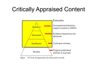 Critically Appraised Content 