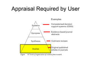 Appraisal Required by User 