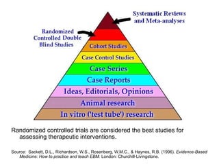 Randomized controlled trials are considered the best studies for assessing therapeutic interventions.  Source:  Sackett, D.L., Richardson, W.S., Rosenberg, W.M.C., & Haynes, R.B. (1996).  Evidence-Based Medicine: How to practice and teach EBM.  London: Churchill-Livingstone.   
