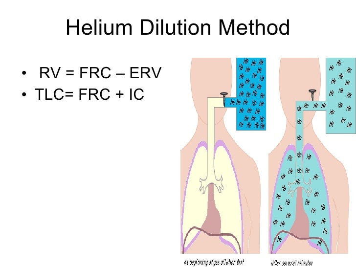 Respiration part 1