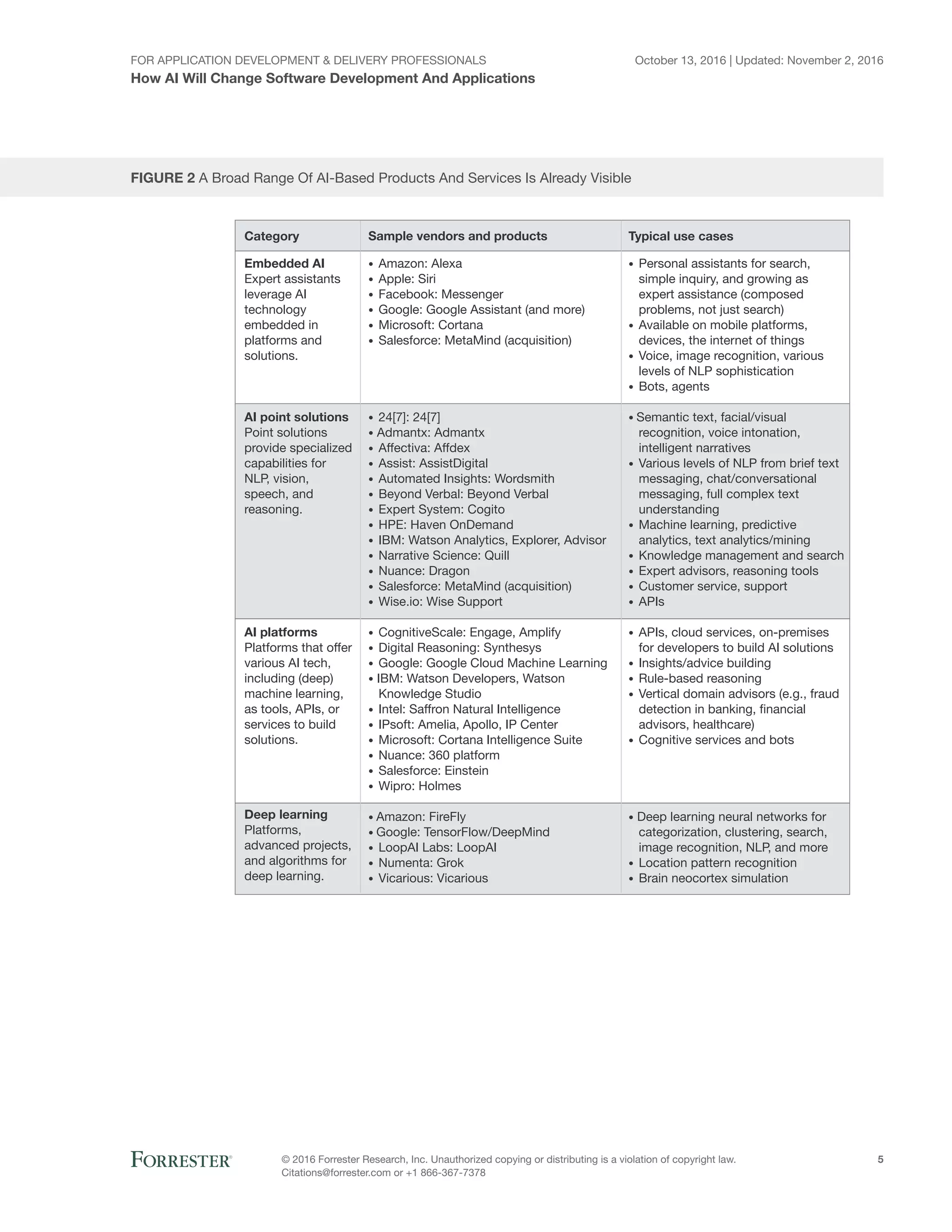 How ai will change software development and applications pdf