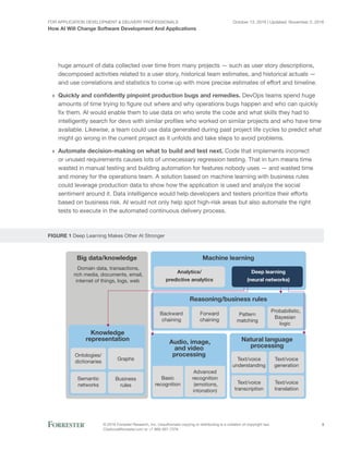 For Application Development & Delivery Professionals
How AI Will Change Software Development And Applications
October 13, 2016 | Updated: November 2, 2016
© 2016 Forrester Research, Inc. Unauthorized copying or distributing is a violation of copyright law.
Citations@forrester.com or +1 866-367-7378
3
huge amount of data collected over time from many projects — such as user story descriptions,
decomposed activities related to a user story, historical team estimates, and historical actuals —
and use correlations and statistics to come up with more precise estimates of effort and timeline.
›› Quickly and confidently pinpoint production bugs and remedies. DevOps teams spend huge
amounts of time trying to figure out where and why operations bugs happen and who can quickly
fix them. AI would enable them to use data on who wrote the code and what skills they had to
intelligently search for devs with similar profiles who worked on similar projects and who have time
available. Likewise, a team could use data generated during past project life cycles to predict what
might go wrong in the current project as it unfolds and take steps to avoid problems.
›› Automate decision-making on what to build and test next. Code that implements incorrect
or unused requirements causes lots of unnecessary regression testing. That in turn means time
wasted in manual testing and building automation for features nobody uses — and wasted time
and money for the operations team. A solution based on machine learning with business rules
could leverage production data to show how the application is used and analyze the social
sentiment around it. Data intelligence would help developers and testers prioritize their efforts
based on business risk. AI would not only help spot high-risk areas but also automate the right
tests to execute in the automated continuous delivery process.
FIGURE 1 Deep Learning Makes Other AI Stronger
Machine learningBig data/knowledge
Domain data, transactions,
rich media, documents, email,
internet of things, logs, web
Analytics/
predictive analytics
Deep learning
(neural networks)
Reasoning/business rules
Audio, image,
and video
processing
Natural language
processing
Knowledge
representation
Ontologies/
dictionaries
Graphs
Semantic
networks
Basic
recognition
Backward
chaining
Forward
chaining
Pattern
matching
Text/voice
understanding
Text/voice
generation
Text/voice
transcription
Text/voice
translation
Probabilistic,
Bayesian
logic
Advanced
recognition
(emotions,
intonation)
Business
rules
 