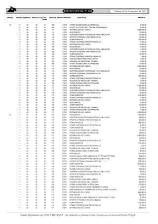 34
Viedma, 02 de Noviembre de 2017BOLETIN OFICIAL N° 5612
Firmado Digitalmente por JOSE CALFUEQUE - Su validación se efectúa en http://rionegro.gov.ar/download/boletin/5612.pdf
ORGAN.. FINANCIAMIENTO CONCEPTO IMPORTEPROGR. SUBPROG. PROYECTO ACTIV-
OBRA
PARTIDA
61 11
11
11
11
11
11
11
11
11
11
11
11
11
11
11
11
11
11
11
11
11
11
11
11
11
11
11
11
11
11
11
11
11
11
11
11
11
00
00
00
00
00
00
00
00
00
00
00
00
00
00
00
00
00
00
00
00
00
00
00
00
00
00
00
00
00
00
00
00
00
00
00
00
00
00
00
00
00
00
00
00
00
00
00
00
00
00
00
00
00
00
00
00
00
00
00
00
00
00
00
00
00
00
00
00
00
00
00
00
00
00
01
01
02
02
02
02
02
02
02
02
02
02
02
02
02
02
02
03
03
03
03
03
03
03
03
04
04
04
04
04
04
04
04
04
04
04
05
159
292
111
113
115
116
117
118
121
122
124
125
126
127
131
153
159
111
113
115
116
117
118
153
159
111
113
115
116
117
118
121
122
126
153
159
111
11278
11274
11278
11278
11278
11278
11278
11278
11278
11278
11278
11278
11278
11278
11278
11278
11278
11278
11278
11278
11278
11278
11278
11278
11278
11278
11278
11278
11278
11278
11278
11278
11278
11278
11278
11278
11278
OTRAS ASIGNACIONES AL PERSONAL
UTILES DE ESCRITORIO, OFICINA Y ENSENANZA
RETRIBUCION DEL CARGO
ADICIONALES
CONTRIBUCIONES PATRONALES PARA JUBILACION
APORTE PATRONAL PARA OBRA SOCIAL
COMPLEMENTOS
OTRAS CONTRIBUCIONES PATRONALES
RETRIBUCION DEL CARGO
ADICIONALES
CONTRIBUCIONES PATRONALES PARA JUBILACION
APORTE PATRONAL PARA OBRA SOCIAL
COMPLEMENTOS
OTRAS CONTRIBUCIONES PATRONALES
ASIGNACIONES FAMILIARES VARIAS
SEGUROS DE RIESGO DEL TRABAJO
OTRAS ASIGNACIONES AL PERSONAL
RETRIBUCION DEL CARGO
ADICIONALES
CONTRIBUCIONES PATRONALES PARA JUBILACION
APORTE PATRONAL PARA OBRA SOCIAL
COMPLEMENTOS
OTRAS CONTRIBUCIONES PATRONALES
SEGUROS DE RIESGO DEL TRABAJO
OTRAS ASIGNACIONES AL PERSONAL
RETRIBUCION DEL CARGO
ADICIONALES
CONTRIBUCIONES PATRONALES PARA JUBILACION
APORTE PATRONAL PARA OBRA SOCIAL
COMPLEMENTOS
OTRAS CONTRIBUCIONES PATRONALES
RETRIBUCION DEL CARGO
ADICIONALES
COMPLEMENTOS
SEGUROS DE RIESGO DEL TRABAJO
OTRAS ASIGNACIONES AL PERSONAL
RETRIBUCION DEL CARGO
4,000.00
5,000.00
-1,200,000.00
75,000.00
35,000.00
25,000.00
185,000.00
1,000.00
10,000.00
2,000.00
1,000.00
1,000.00
35,000.00
500.00
7,000.00
9,000.00
10,000.00
-1,350,000.00
35,000.00
15,000.00
10,000.00
265,000.00
1,000.00
2,000.00
6,500.00
-1,350,000.00
35,000.00
18,000.00
15,000.00
275,000.00
1,000.00
12,000.00
2,000.00
60,000.00
3,500.00
7,000.00
-1,000,000.00
61 11
11
11
11
11
11
11
11
11
11
11
11
11
11
11
11
11
11
11
11
11
11
11
11
11
11
11
11
11
11
11
11
11
11
11
11
11
00
00
00
00
00
00
00
00
00
00
00
00
00
00
00
00
00
00
00
00
00
00
00
00
00
00
00
00
00
00
00
00
00
00
00
00
00
00
00
00
00
00
00
00
00
00
00
00
00
00
00
00
00
00
00
00
00
00
00
00
00
00
00
00
00
00
00
00
00
00
00
00
00
00
05
05
05
05
05
05
05
05
06
06
06
06
06
06
06
07
07
07
07
07
07
07
07
07
07
07
07
07
07
07
08
08
08
08
08
08
08
113
115
116
117
118
126
153
159
111
113
116
117
118
153
159
113
114
115
116
117
118
121
124
125
126
131
153
159
269
333
111
113
114
116
117
118
121
11278
11278
11278
11278
11278
11278
11278
11278
11278
11278
11278
11278
11278
11278
11278
11278
11278
11278
11278
11278
11278
11278
11278
11278
11278
11278
11278
11278
11274
11274
11278
11278
11278
11278
11278
11278
11278
ADICIONALES
CONTRIBUCIONES PATRONALES PARA JUBILACION
APORTE PATRONAL PARA OBRA SOCIAL
COMPLEMENTOS
OTRAS CONTRIBUCIONES PATRONALES
COMPLEMENTOS
SEGUROS DE RIESGO DEL TRABAJO
OTRAS ASIGNACIONES AL PERSONAL
RETRIBUCION DEL CARGO
ADICIONALES
APORTE PATRONAL PARA OBRA SOCIAL
COMPLEMENTOS
OTRAS CONTRIBUCIONES PATRONALES
SEGUROS DE RIESGO DEL TRABAJO
OTRAS ASIGNACIONES AL PERSONAL
ADICIONALES
SUELDO ANUAL COMPLEMENTARIO Y OTROS BENEFICIOS
CONTRIBUCIONES PATRONALES PARA JUBILACION
APORTE PATRONAL PARA OBRA SOCIAL
COMPLEMENTOS
OTRAS CONTRIBUCIONES PATRONALES
RETRIBUCION DEL CARGO
CONTRIBUCIONES PATRONALES PARA JUBILACION
APORTE PATRONAL PARA OBRA SOCIAL
COMPLEMENTOS
ASIGNACIONES FAMILIARES VARIAS
SEGUROS DE RIESGO DEL TRABAJO
OTRAS ASIGNACIONES AL PERSONAL
OTROS NO ESPECIFICADOS PRECEDENTEMENTE
MANTENIMIENTO Y REPARACION DE MAQUINARIA Y EQUIPO
RETRIBUCION DEL CARGO
ADICIONALES
SUELDO ANUAL COMPLEMENTARIO Y OTROS BENEFICIOS
APORTE PATRONAL PARA OBRA SOCIAL
COMPLEMENTOS
OTRAS CONTRIBUCIONES PATRONALES
RETRIBUCION DEL CARGO
100,000.00
45,000.00
35,000.00
280,000.00
3,000.00
1,100.00
15,000.00
15,000.00
-1,350,000.00
45,000.00
15,000.00
130,000.00
500.00
3,000.00
5,000.00
700,000.00
25,000.00
400,000.00
320,000.00
1,800,000.00
1,500.00
68,000.00
5,500.00
1,200.00
168,000.00
28,000.00
65,000.00
115,000.00
1,000.00
10,000.00
-960,000.00
95,000.00
2,000.00
15,000.00
770,000.00
2,200.00
26,000.00
 