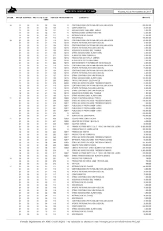 26
Viedma, 02 de Noviembre de 2017BOLETIN OFICIAL N° 5612
Firmado Digitalmente por JOSE CALFUEQUE - Su validación se efectúa en http://rionegro.gov.ar/download/boletin/5612.pdf
ORG AN.. FINANCIAM IENTO CONCEPTO IM PORTEPROGR. SUBPROG. PROYECTO ACTIV-
OBRA
PARTIDA
04
08
11
11
11
11
11
11
11
01
01
01
01
01
01
01
01
01
01
11
11
11
11
11
11
11
11
12
12
12
12
12
01
01
01
01
01
01
01
01
00
00
00
00
00
00
00
00
00
00
00
00
00
00
00
00
00
00
00
00
00
00
00
00
00
00
00
00
00
00
00
00
00
00
00
00
00
00
00
00
00
00
00
00
00
00
00
00
00
00
00
00
00
00
00
00
00
00
00
00
00
00
00
00
00
00
00
00
00
00
00
00
00
00
02
02
02
02
03
03
01
01
01
01
01
01
01
01
01
01
01
01
01
01
01
01
01
01
01
01
01
01
01
01
01
01
01
01
01
01
01
124
126
131
141
111
113
115
116
124
125
153
159
211
234
324
332
115
116
124
125
127
159
255
379
115
116
118
153
159
293
299
319
361
361
361
372
391
10
10
10
10
10
10
12118
12118
12118
12118
12118
12118
12118
12118
12118
12118
12118
12118
12118
12118
12118
12118
34553
34553
12118
12118
12118
12118
12118
12825
12825
12817
12817
12817
12817
10
10
CONTRIBUCIONES PATRONALES PARA JUBILACION
COMPLEMENTOS
ASIGNACIONES FAMILIARES VARIAS
RETRIBUCIONES EXTRAORDINARIAS
RETRIBUCION DEL CARGO
ADICIONALES
CONTRIBUCIONES PATRONALES PARA JUBILACION
APORTE PATRONAL PARA OBRA SOCIAL
CONTRIBUCIONES PATRONALES PARA JUBILACION
APORTE PATRONAL PARA OBRA SOCIAL
SEGUROS DE RIESGO DEL TRABAJO
OTRAS ASIGNACIONES AL PERSONAL
ALIMENTOS PARA PERSONAS
PRODUCTOS DE PAPEL Y CARTON
ALQUILER DE FOTOCOPIADORAS
MANTENIMIENTO Y REPARACION DE VEHICULOS
CONTRIBUCIONES PATRONALES PARA JUBILACION
APORTE PATRONAL PARA OBRA SOCIAL
CONTRIBUCIONES PATRONALES PARA JUBILACION
APORTE PATRONAL PARA OBRA SOCIAL
OTRAS CONTRIBUCIONES PATRONALES
OTRAS ASIGNACIONES AL PERSONAL
TINTAS, PINTURAS Y COLORANTES
OTROS NO ESPECIFICADOS PRECEDENTEMENTE
CONTRIBUCIONES PATRONALES PARA JUBILACION
APORTE PATRONAL PARA OBRA SOCIAL
OTRAS CONTRIBUCIONES PATRONALES
SEGUROS DE RIESGO DEL TRABAJO
OTRAS ASIGNACIONES AL PERSONAL
UTILES Y MATERIALES ELECTRICOS
OTROS NO ESPECIFICADOS PRECEDENTEMENTE
OTROS NO ESPECIFICADOS PRECEDENTEMENTE
PUBLICIDAD Y PROPAGANDA VARIAS
PUBLICIDAD Y PROPAGANDA VARIAS
PUBLICIDAD Y PROPAGANDA VARIAS
VIATICOS
SERVICIOS DE CEREMONIAL
-200,000.00
30,000.00
5,000.00
12,000.00
51,000.00
182,000.00
-20,000.00
-8,000.00
-4,000.00
-3,000.00
-1,500.00
-3,000.00
-2,000.00
2,000.00
2,000.00
-2,000.00
-22,000.00
-15,000.00
-3,000.00
-4,200.00
-4,500.00
102,000.00
15,000.00
-15,000.00
-5,000.00
-8,000.00
-1,000.00
-1,800.00
2,000.00
-25,208.00
-150,000.00
1,000.00
-100,000.00
-1,000.00
-100,000.00
-100,000.00
-100,000.00
11
16
17
01
01
01
01
13
13
13
13
13
13
13
13
14
14
14
33
33
33
01
01
01
01
01
01
01
01
01
01
01
01
01
01
01
01
01
01
01
00
00
00
00
00
00
00
00
00
00
00
00
00
00
00
00
00
00
00
00
00
00
00
00
00
00
00
00
00
00
00
00
00
00
00
00
00
00
00
00
00
00
00
00
00
00
00
00
00
00
00
00
00
00
00
00
00
00
00
00
00
00
00
00
00
00
00
00
00
00
00
00
00
00
01
01
01
01
01
03
03
03
03
08
08
08
02
03
03
02
02
02
01
01
01
01
01
01
02
02
02
02
02
04
04
04
04
04
04
13
13
436
437
439
517
256
222
262
349
353
349
436
451
379
517
572
261
276
372
111
115
116
117
118
153
111
113
116
118
159
111
113
115
116
126
159
111
113
12825
12825
12825
10
10
12817
12817
12817
12817
12825
12825
12825
10
12827
12827
10
10
10
10
10
10
10
10
10
10
10
10
10
10
10
10
10
10
10
10
10
10
EQUIPO PARA COMPUTACION
EQUIPOS DE OFICINA Y MUEBLES
EQUIPOS VARIOS
TRANSF.A OTRAS INSTIT. CULT. Y SOC. SIN FINES DE LUCRO
COMBUSTIBLES Y LUBRICANTES
PRENDAS DE VESTIR
PRODUCTOS NO FERROSOS
OTROS NO ESPECIFICADOS PRECEDENTEMENTE
IMPRENTA, PUBLICACIONES Y REPRODUCCIONES
OTROS NO ESPECIFICADOS PRECEDENTEMENTE
EQUIPO PARA COMPUTACION
LIBROS, REVISTAS Y OTROS ELEMENTOS VARIOS
OTROS NO ESPECIFICADOS PRECEDENTEMENTE
TRANSF.A OTRAS INSTIT. CULT. Y SOC. SIN FINES DE LUCRO
OTRAS TRANSFERENCIAS A MUNICIPALIDADES
PRODUCTOS FERROSOS
PRODUCTOS DE VIDRIO, LOZA Y PORCELANA
VIATICOS
RETRIBUCION DEL CARGO
CONTRIBUCIONES PATRONALES PARA JUBILACION
APORTE PATRONAL PARA OBRA SOCIAL
COMPLEMENTOS
OTRAS CONTRIBUCIONES PATRONALES
SEGUROS DE RIESGO DEL TRABAJO
RETRIBUCION DEL CARGO
ADICIONALES
APORTE PATRONAL PARA OBRA SOCIAL
OTRAS CONTRIBUCIONES PATRONALES
OTRAS ASIGNACIONES AL PERSONAL
RETRIBUCION DEL CARGO
ADICIONALES
CONTRIBUCIONES PATRONALES PARA JUBILACION
APORTE PATRONAL PARA OBRA SOCIAL
COMPLEMENTOS
OTRAS ASIGNACIONES AL PERSONAL
RETRIBUCION DEL CARGO
ADICIONALES
-6,340.00
-4,080.00
-46,000.00
-9,500,000.00
200,000.00
20,000.00
20,000.00
100,000.00
60,000.00
531,628.00
-100,000.00
-200,000.00
9,500,000.00
210,000.00
-210,000.00
188.00
700.00
-888.00
140,000.00
2,000.00
24,000.00
70,000.00
1,000.00
10,000.00
25,000.00
4,000.00
10,000.00
1,000.00
3,500.00
40,000.00
5,000.00
27,000.00
20,000.00
-242,000.00
8,000.00
283,000.00
59,000.00
 