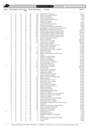 30
Viedma, 02 de Noviembre de 2017BOLETIN OFICIAL N° 5612
Firmado Digitalmente por JOSE CALFUEQUE - Su validación se efectúa en http://rionegro.gov.ar/download/boletin/5612.pdf
ORG AN.. FINANCIAM IENTO CONCEPTO IM PORTEPROGR. SUBPROG. PROYECTO ACTIV-
OBRA
PARTIDA
31
32
01
01
01
01
01
01
01
01
01
01
01
01
52
52
52
52
55
01
01
01
01
03
03
03
03
03
03
03
03
03
03
13
13
13
13
13
14
00
00
00
00
00
00
00
00
00
00
00
00
00
00
00
00
00
00
00
00
00
00
00
00
00
00
00
00
00
00
00
00
00
00
00
00
00
00
00
00
00
00
00
00
00
00
00
00
00
01
01
01
01
17
00
00
00
00
00
00
00
00
00
00
00
00
00
00
00
00
00
00
00
00
02
02
02
02
02
02
02
02
02
02
02
02
56
56
60
92
77
01
01
01
01
02
02
02
02
02
02
02
02
02
02
01
01
04
05
05
07
256
258
261
262
263
265
291
293
296
299
331
332
422
422
422
422
422
322
342
514
514
211
215
255
256
292
327
342
353
371
437
243
391
514
435
436
256
12318
12318
12318
12318
12318
12318
12318
12318
12318
12318
12318
12318
22241
22241
22241
22241
22241
11721
11721
11721
11721
10
10
10
11721
10
11721
11721
11721
10
10
10
10
11721
11721
11721
11721
COMBUSTIBLES Y LUBRICANTES
PRODUCTOS DE MATERIAL PLASTICO
PRODUCTOS FERROSOS
PRODUCTOS NO FERROSOS
ESTRUCTURAS METALICAS ACABADAS
MATERIAL DE SEGURIDAD
ELEMENTOS DE LIMPIEZA
UTILES Y MATERIALES ELECTRICOS
REPUESTOS Y ACCESORIOS
OTROS NO ESPECIFICADOS PRECEDENTEMENTE
MANTENIMIENTO Y REPARACION DE EDIFICIOS Y LOCALES
MANTENIMIENTO Y REPARACION DE VEHICULOS
CONSTRUCCIONES EN BIENES DE DOMINIO PUBLICO
CONSTRUCCIONES EN BIENES DE DOMINIO PUBLICO
CONSTRUCCIONES EN BIENES DE DOMINIO PUBLICO
CONSTRUCCIONES EN BIENES DE DOMINIO PUBLICO
CONSTRUCCIONES EN BIENES DE DOMINIO PUBLICO
ALQUILER DE MAQUINARIA Y EQUIPO
MEDICOS Y SANITARIOS
AYUDAS SOCIALES A PERSONAS
AYUDAS SOCIALES A PERSONAS
ALIMENTOS PARA PERSONAS
MADERA, CORCHO Y SUS MANUFACTURAS
TINTAS, PINTURAS Y COLORANTES
COMBUSTIBLES Y LUBRICANTES
UTILES DE ESCRITORIO, OFICINA Y ENSENANZA
ALQUILER DE VIVIENDAS
MEDICOS Y SANITARIOS
IMPRENTA, PUBLICACIONES Y REPRODUCCIONES
PASAJES
EQUIPOS DE OFICINA Y MUEBLES
CUBIERTAS Y CAMARAS DE AIRE
SERVICIOS DE CEREMONIAL
AYUDAS SOCIALES A PERSONAS
EQUIPO EDUCACIONAL Y RECREATIVO
EQUIPO PARA COMPUTACION
COMBUSTIBLES Y LUBRICANTES
-25,000.00
4,900.00
-1,350.00
-1,884.00
-1,140.00
-777.00
37,950.00
-4,500.00
-19,523.86
-9,400.00
1,500.00
-25,000.00
2,719,332.20
278,350.06
-2,719,332.20
-152,721.07
-125,628.99
-50,000.00
-1,000,000.00
1,600,000.00
3,000,000.00
55,000.00
10,000.00
15,000.00
100,000.00
15,000.00
50,000.00
-160,000.00
10,000.00
15,000.00
-20,000.00
10,000.00
10,000.00
300,000.00
-100,000.00
-50,000.00
-20,000.00
32
35
24
24
25
25
25
25
25
25
25
25
25
25
25
25
25
25
25
25
25
25
25
25
25
25
25
25
25
25
25
25
11
11
11
11
11
11
11
00
00
00
00
00
00
00
00
00
00
00
00
00
00
00
00
00
00
00
00
00
00
00
00
00
00
00
00
00
00
00
00
00
00
00
00
00
00
00
00
00
00
00
00
00
00
00
00
00
00
00
00
00
00
00
00
00
00
00
00
00
00
00
00
00
00
00
00
00
00
00
00
00
00
02
07
01
01
01
01
01
10
10
10
10
10
10
10
10
10
10
10
10
10
10
10
10
10
10
10
10
10
10
14
01
01
01
01
01
02
02
514
345
255
256
291
293
437
215
222
231
234
242
255
258
261
262
263
264
275
276
291
292
293
294
331
351
353
435
437
256
222
264
276
371
379
345
371
11721
11721
10
11721
10
10
10
11721
11721
11721
11721
11721
11721
11721
11721
11721
11721
11721
11721
11721
11721
11721
11721
11721
11721
11721
11721
11721
11721
11721
10
10
10
10
10
10
10
AYUDAS SOCIALES A PERSONAS
DE CAPACITACION
TINTAS, PINTURAS Y COLORANTES
COMBUSTIBLES Y LUBRICANTES
ELEMENTOS DE LIMPIEZA
UTILES Y MATERIALES ELECTRICOS
EQUIPOS DE OFICINA Y MUEBLES
MADERA, CORCHO Y SUS MANUFACTURAS
PRENDAS DE VESTIR
PAPEL DE ESCRITORIO Y CARTON
PRODUCTOS DE PAPEL Y CARTON
ARTICULOS DE CAUCHO
TINTAS, PINTURAS Y COLORANTES
PRODUCTOS DE MATERIAL PLASTICO
PRODUCTOS FERROSOS
PRODUCTOS NO FERROSOS
ESTRUCTURAS METALICAS ACABADAS
HERRAMIENTAS MENORES
CEMENTO, CAL, ASBESTO, YESO Y SUS PRODUCTOS
PRODUCTOS DE VIDRIO, LOZA Y PORCELANA
ELEMENTOS DE LIMPIEZA
UTILES DE ESCRITORIO, OFICINA Y ENSENANZA
UTILES Y MATERIALES ELECTRICOS
UTENSILIOS DE COCINA Y COMEDOR
MANTENIMIENTO Y REPARACION DE EDIFICIOS Y LOCALES
TRANSPORTE
IMPRENTA, PUBLICACIONES Y REPRODUCCIONES
EQUIPO EDUCACIONAL Y RECREATIVO
EQUIPOS DE OFICINA Y MUEBLES
COMBUSTIBLES Y LUBRICANTES
PRENDAS DE VESTIR
HERRAMIENTAS MENORES
PRODUCTOS DE VIDRIO, LOZA Y PORCELANA
PASAJES
OTROS NO ESPECIFICADOS PRECEDENTEMENTE
DE CAPACITACION
PASAJES
-2,000,000.00
-1,000,000.00
-30,000.00
-50,000.00
-30,000.00
-30,000.00
-20,000.00
-25,000.00
-25,000.00
-25,000.00
-25,000.00
-25,000.00
-15,000.00
-25,000.00
-40,000.00
-25,000.00
-40,000.00
-10,000.00
-35,000.00
-25,000.00
-25,000.00
-45,000.00
-45,000.00
-45,000.00
-10,000.00
-20,000.00
-20,000.00
-20,000.00
-30,000.00
-30,000.00
-1,570.80
-1,000.00
-2,000.00
14,000.00
9,000.00
-33,429.20
11,000.00
 