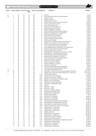 31
Viedma, 02 de Noviembre de 2017 BOLETIN OFICIAL N° 5612
Firmado Digitalmente por JOSE CALFUEQUE - Su validación se efectúa en http://rionegro.gov.ar/download/boletin/5612.pdf
ORG AN.. FINANCIAM IENTO CONCEPTO IM PORTEPROGR. SUBPROG. PROYECTO ACTIV-
OBRA
PARTIDA
35
36
11
11
11
11
11
11
11
11
11
11
11
11
11
11
11
11
11
11
11
11
11
11
11
11
11
11
11
11
11
11
11
11
11
11
11
11
11
00
00
00
00
00
00
00
00
00
00
00
00
00
00
00
00
00
00
00
00
00
00
00
00
00
00
00
00
00
00
00
00
00
00
00
00
00
00
00
00
00
00
00
00
00
00
00
00
00
00
00
00
00
00
00
00
00
00
00
00
00
00
00
00
00
00
00
00
00
00
00
00
00
00
02
02
02
02
02
02
02
02
02
02
02
02
02
02
02
02
02
02
02
02
02
02
02
02
02
02
02
02
02
02
02
02
02
03
03
03
03
372
219
221
222
223
229
231
232
233
235
237
239
252
254
255
258
263
265
274
275
279
292
295
299
321
331
332
339
344
349
435
437
437
237
343
349
359
10
10
10
10
10
10
10
10
10
10
10
10
10
10
10
10
10
10
10
10
10
10
10
10
10
10
10
10
10
10
10
10
10
10
10
10
10
VIATICOS
OTROS NO ESPECIFICADOS PRECEDENTEMENTE
HILADOS Y TELAS
PRENDAS DE VESTIR
CONFECCIONES TEXTILES
OTROS NO ESPECIFICADOS PRECEDENTEMENTE
PAPEL DE ESCRITORIO Y CARTON
PAPEL PARA COMPUTACION
PRODUCTOS DE ARTES GRAFICAS
LIBROS, REVISTAS Y PERIODICOS
ESPECIES TIMBRADAS Y VALORES
OTROS NO ESPECIFICADOS PRECEDENTEMENTE
PRODUCTOS FARMACEUTICOS Y MEDICINALES
INSECTICIDAS, FUMIGANTES Y OTROS
TINTAS, PINTURAS Y COLORANTES
PRODUCTOS DE MATERIAL PLASTICO
ESTRUCTURAS METALICAS ACABADAS
MATERIAL DE SEGURIDAD
PIEDRA, ARCILLA, CERAMICA, ARENA Y SUS PRODUCTOS
CEMENTO, CAL, ASBESTO, YESO Y SUS PRODUCTOS
OTROS NO ESPECIFICADOS PRECEDENTEMENTE
UTILES DE ESCRITORIO, OFICINA Y ENSENANZA
UTILES MENORES MEDICO-QUIRURGICO Y DE LABORATORIO
OTROS NO ESPECIFICADOS PRECEDENTEMENTE
ALQUILER DE EDIFICIOS Y LOCALES
MANTENIMIENTO Y REPARACION DE EDIFICIOS Y LOCALES
MANTENIMIENTO Y REPARACION DE VEHICULOS
OTROS NO ESPECIFICADOS PRECEDENTEMENTE
ADMINISTRACION FINANCIERA Y AUDITORIA
OTROS NO ESPECIFICADOS PRECEDENTEMENTE
EQUIPO EDUCACIONAL Y RECREATIVO
EQUIPOS DE OFICINA Y MUEBLES
EQUIPOS DE OFICINA Y MUEBLES
ESPECIES TIMBRADAS Y VALORES
JURIDICOS Y NOTARIALES
OTROS NO ESPECIFICADOS PRECEDENTEMENTE
OTROS NO ESPECIFICADOS PRECEDENTEMENTE
4,000.00
-5,000.00
-4,000.00
-7,000.00
-5,000.00
-15,000.00
20,000.00
-10,000.00
-5,000.00
5,000.00
-20,000.00
-15,000.00
-5,000.00
-2,000.00
-5,000.00
-12,000.00
-3,000.00
-4,000.00
-3,000.00
-3,000.00
-5,000.00
-10,000.00
-5,000.00
62,998.00
-32,700.00
20,000.00
-40,000.00
20,000.00
-30,000.00
-25,000.00
20,000.00
30,000.00
92,702.00
-102,000.00
40,000.00
2,000.00
30,000.00
36
38
41
11
83
97
01
01
01
01
01
01
01
01
01
01
01
01
01
01
01
01
01
01
01
01
01
12
12
13
13
13
14
15
15
15
16
16
16
17
00
00
00
00
00
00
00
00
00
00
00
00
00
00
00
00
00
00
00
00
00
00
00
00
00
00
00
00
00
00
00
00
00
00
00
00
00
00
00
00
00
00
00
00
00
00
00
00
00
00
00
00
00
00
00
00
00
00
00
00
00
00
01
00
00
01
01
00
00
00
00
00
00
00
03
01
01
02
02
02
02
02
02
02
02
02
02
02
02
03
03
03
03
03
03
03
03
03
01
51
01
01
51
51
01
01
02
01
01
01
01
361
728
766
223
233
294
353
354
355
361
372
383
383
437
441
256
265
296
296
296
299
332
332
432
256
256
256
311
256
256
294
437
333
243
256
296
256
10
10
10
11741
12318
11741
12318
11741
11741
12318
11741
11741
12318
11741
11741
11741
11741
11741
12318
14219
11741
12318
14219
14219
11741
11741
11741
11741
11741
11741
11741
11741
11741
11741
11741
11741
11741
PUBLICIDAD Y PROPAGANDA VARIAS
COMISIONES Y OTROS GTOS.DE LA DEUDA EXTERNA A LARGO PZO.
DISMINUCION DE CUENTAS A PAGAR COMERCIALES A LARGO PZO.
CONFECCIONES TEXTILES
PRODUCTOS DE ARTES GRAFICAS
UTENSILIOS DE COCINA Y COMEDOR
IMPRENTA, PUBLICACIONES Y REPRODUCCIONES
PRIMAS Y GASTOS DE SEGUROS
COMISIONES Y GASTOS BANCARIOS
PUBLICIDAD Y PROPAGANDA VARIAS
VIATICOS
DERECHOS Y TASAS
DERECHOS Y TASAS
EQUIPOS DE OFICINA Y MUEBLES
EQUIPOS DE SEGURIDAD VARIOS
COMBUSTIBLES Y LUBRICANTES
MATERIAL DE SEGURIDAD
REPUESTOS Y ACCESORIOS
REPUESTOS Y ACCESORIOS
REPUESTOS Y ACCESORIOS
OTROS NO ESPECIFICADOS PRECEDENTEMENTE
MANTENIMIENTO Y REPARACION DE VEHICULOS
MANTENIMIENTO Y REPARACION DE VEHICULOS
EQUIPO DE TRANSPORTE, TRACCION Y ELEVACION
COMBUSTIBLES Y LUBRICANTES
COMBUSTIBLES Y LUBRICANTES
COMBUSTIBLES Y LUBRICANTES
ENERGIA ELECTRICA
COMBUSTIBLES Y LUBRICANTES
COMBUSTIBLES Y LUBRICANTES
UTENSILIOS DE COCINA Y COMEDOR
EQUIPOS DE OFICINA Y MUEBLES
MANTENIMIENTO Y REPARACION DE MAQUINARIA Y EQUIPO
CUBIERTAS Y CAMARAS DE AIRE
COMBUSTIBLES Y LUBRICANTES
REPUESTOS Y ACCESORIOS
COMBUSTIBLES Y LUBRICANTES
30,000.00
14,870,125.00
-14,870,125.00
10,000.00
-100,000.00
15,000.00
-100,000.00
10,000.00
30,000.00
-80,500.00
150,000.00
10,000.00
-100,000.00
60,000.00
-80,000.00
-400,000.00
1,000.00
100,000.00
200,000.00
100,000.00
1,000.00
180,500.00
100,000.00
-200,000.00
300,000.00
-450,000.00
500,000.00
-100,000.00
-350,000.00
-400,000.00
10,000.00
20,000.00
-96,000.00
-145,000.00
450,000.00
-96,000.00
500,000.00
 