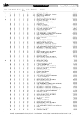 32
Viedma, 02 de Noviembre de 2017BOLETIN OFICIAL N° 5612
Firmado Digitalmente por JOSE CALFUEQUE - Su validación se efectúa en http://rionegro.gov.ar/download/boletin/5612.pdf
ORG AN.. FINANCIAM IENTO CONCEPTO IM PORTEPROGR. SUBPROG. PROYECTO ACTIV-
OBRA
PARTIDA
41
43
44
17
17
17
11
11
11
11
11
14
14
14
14
14
14
14
14
14
14
14
14
14
14
14
14
14
14
14
14
14
14
14
14
14
14
14
14
14
00
00
00
00
00
00
00
00
00
00
00
00
00
00
00
00
00
00
00
00
00
00
00
00
00
00
00
00
00
00
00
00
00
00
00
00
00
00
00
01
00
00
00
00
00
00
00
00
00
00
00
00
00
00
00
00
00
00
00
00
00
00
00
00
00
00
00
00
00
00
00
00
00
00
01
01
51
01
01
01
01
01
01
01
03
03
03
03
03
03
03
03
03
03
03
04
04
04
04
05
05
05
05
05
06
06
12
12
12
12
12
296
332
256
439
633
252
296
297
117
121
211
252
254
256
291
292
295
297
339
342
371
294
294
297
332
252
295
332
353
371
252
297
211
251
252
259
261
11741
11741
11741
10
10
10
10
10
10
10
10
10
10
10
10
10
10
10
10
10
10
10
10
10
10
10
10
10
10
10
10
10
10
10
10
10
10
REPUESTOS Y ACCESORIOS
MANTENIMIENTO Y REPARACION DE VEHICULOS
COMBUSTIBLES Y LUBRICANTES
EQUIPOS VARIOS
PMOS.A LARGO PLAZO A INST.DESC.DE LA PCIA.
PRODUCTOS FARMACEUTICOS Y MEDICINALES
REPUESTOS Y ACCESORIOS
MATERIALES PARA PROTESIS Y ORTESIS
COMPLEMENTOS
RETRIBUCION DEL CARGO
ALIMENTOS PARA PERSONAS
PRODUCTOS FARMACEUTICOS Y MEDICINALES
INSECTICIDAS, FUMIGANTES Y OTROS
COMBUSTIBLES Y LUBRICANTES
ELEMENTOS DE LIMPIEZA
UTILES DE ESCRITORIO, OFICINA Y ENSENANZA
UTILES MENORES MEDICO-QUIRURGICO Y DE LABORATORIO
MATERIALES PARA PROTESIS Y ORTESIS
OTROS NO ESPECIFICADOS PRECEDENTEMENTE
MEDICOS Y SANITARIOS
PASAJES
UTENSILIOS DE COCINA Y COMEDOR
UTENSILIOS DE COCINA Y COMEDOR
MATERIALES PARA PROTESIS Y ORTESIS
MANTENIMIENTO Y REPARACION DE VEHICULOS
PRODUCTOS FARMACEUTICOS Y MEDICINALES
UTILES MENORES MEDICO-QUIRURGICO Y DE LABORATORIO
MANTENIMIENTO Y REPARACION DE VEHICULOS
IMPRENTA, PUBLICACIONES Y REPRODUCCIONES
PASAJES
PRODUCTOS FARMACEUTICOS Y MEDICINALES
MATERIALES PARA PROTESIS Y ORTESIS
ALIMENTOS PARA PERSONAS
COMPUESTOS QUIMICOS
PRODUCTOS FARMACEUTICOS Y MEDICINALES
OTROS NO ESPECIFICADOS PRECEDENTEMENTE
PRODUCTOS FERROSOS
250,000.00
-150,000.00
-150,000.00
3,088,000.00
-3,088,000.00
150,000.00
250,000.00
615,160.58
250,000.00
-250,000.00
224,466.74
-847,897.72
15,488.27
-100,000.00
-100,000.00
150,515.10
-500,000.00
1,274,992.00
82,435.61
-100,000.00
-100,000.00
-20,000.00
-300,000.00
300,000.00
-10,000.00
-100,000.00
-100,000.00
35,000.00
35,000.00
130,000.00
-200,000.00
200,000.00
20,000.00
43,000.00
-93,047.00
2,481.00
2,818.00
44 14
14
14
14
14
14
14
14
14
14
14
14
14
14
14
14
14
14
14
14
14
14
14
14
14
14
14
14
14
14
14
14
14
14
14
14
14
00
00
00
00
00
00
00
00
00
00
00
00
00
00
00
00
00
00
00
00
00
00
00
00
00
00
00
00
00
00
00
00
00
00
00
00
00
00
00
00
00
00
00
00
00
00
00
00
00
00
00
00
00
00
00
00
00
00
00
00
00
00
00
00
00
00
00
00
00
00
00
00
00
00
12
12
12
16
16
17
19
19
20
20
21
21
23
23
23
23
24
25
25
25
25
25
25
26
26
26
26
26
26
28
28
28
28
28
28
30
30
262
296
322
211
292
252
251
256
211
342
234
339
211
234
252
255
211
295
297
332
333
333
379
251
252
252
256
335
351
211
234
252
258
295
371
211
251
10
10
10
10
10
10
10
10
10
10
10
10
10
10
10
10
10
10
10
10
10
10
10
10
10
10
10
10
10
10
10
10
10
10
10
10
10
PRODUCTOS NO FERROSOS
REPUESTOS Y ACCESORIOS
ALQUILER DE MAQUINARIA Y EQUIPO
ALIMENTOS PARA PERSONAS
UTILES DE ESCRITORIO, OFICINA Y ENSENANZA
PRODUCTOS FARMACEUTICOS Y MEDICINALES
COMPUESTOS QUIMICOS
COMBUSTIBLES Y LUBRICANTES
ALIMENTOS PARA PERSONAS
MEDICOS Y SANITARIOS
PRODUCTOS DE PAPEL Y CARTON
OTROS NO ESPECIFICADOS PRECEDENTEMENTE
ALIMENTOS PARA PERSONAS
PRODUCTOS DE PAPEL Y CARTON
PRODUCTOS FARMACEUTICOS Y MEDICINALES
TINTAS, PINTURAS Y COLORANTES
ALIMENTOS PARA PERSONAS
UTILES MENORES MEDICO-QUIRURGICO Y DE LABORATORIO
MATERIALES PARA PROTESIS Y ORTESIS
MANTENIMIENTO Y REPARACION DE VEHICULOS
MANTENIMIENTO Y REPARACION DE MAQUINARIA Y EQUIPO
MANTENIMIENTO Y REPARACION DE MAQUINARIA Y EQUIPO
OTROS NO ESPECIFICADOS PRECEDENTEMENTE
COMPUESTOS QUIMICOS
PRODUCTOS FARMACEUTICOS Y MEDICINALES
PRODUCTOS FARMACEUTICOS Y MEDICINALES
COMBUSTIBLES Y LUBRICANTES
LIMPIEZA, ASEO Y FUMIGACION
TRANSPORTE
ALIMENTOS PARA PERSONAS
PRODUCTOS DE PAPEL Y CARTON
PRODUCTOS FARMACEUTICOS Y MEDICINALES
PRODUCTOS DE MATERIAL PLASTICO
UTILES MENORES MEDICO-QUIRURGICO Y DE LABORATORIO
PASAJES
ALIMENTOS PARA PERSONAS
COMPUESTOS QUIMICOS
205.00
2,787.00
21,756.00
-6,000.00
6,000.00
30,000.00
-15,000.00
15,000.00
-50,000.00
50,000.00
10,000.00
-10,000.00
65,000.00
5,000.00
-80,000.00
10,000.00
42,055.62
10,000.00
-10,000.00
-18,885.62
-23,170.00
-13,170.00
13,170.00
20,000.00
-100,000.00
-8,000.00
50,000.00
30,000.00
8,000.00
35,000.00
20,000.00
-45,000.00
20,000.00
-45,000.00
15,000.00
-5,000.00
-5,000.00
 