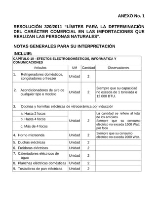 ANEXO No. 1
RESOLUCIÓN 320/2011 “LÍMITES PARA LA DETERMINACIÓN
DEL CARÁCTER COMERCIAL EN LAS IMPORTACIONES QUE
REALIZAN LAS PERSONAS NATURALES”.
NOTAS GENERALES PARA SU INTERPRETACIÓN
INCLUIR:
CAPÍTULO 10 - EFECTOS ELECTRODOMÉSTICOS, INFORMÁTICA Y
COMUNICACIONES
Artículos UM Cantidad Observaciones
1. Refrigeradores domésticos,
congeladores o freezer
Unidad 2
2. Acondicionadores de aire de
cualquier tipo o modelo
Unidad 2
Siempre que su capacidad
no exceda de 1 tonelada o
12 000 BTU.
3. Cocinas y hornillas eléctricas de vitrocerámica por inducción
a. Hasta 2 focos
Unidad 2
La cantidad se refiere al total
de los artículos.
Siempre que su consumo
eléctrico no exceda 1500 Watt,
por foco
b. Hasta 4 focos
c. Más de 4 focos
4. Horno microonda Unidad 2
Siempre que su consumo
eléctrico no exceda 2000 Watt.
5. Duchas eléctricas Unidad 2
6. Freidoras eléctricas Unidad 2
7. Calentadores eléctricos de
agua
Unidad 2
8. Planchas eléctricas domésticas Unidad 2
9. Tostadoras de pan eléctricas Unidad 2
 