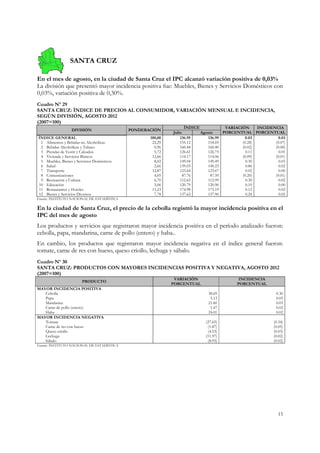 SAN
                    NTA CRUZ
                           Z

En el m de agos en la ci
      mes          sto,         iudad de Sa
                                          anta Cruz e IPC alcan variació positiva de 0,03%
                                                    el         nzó        ón
La división que presentó mayor incidencia positiva fue Muebles, Bienes y Se
                                                     e:                   ervicios Dom
                                                                                     mésticos con
                                                                                                n
0,03%, vvariación po
                   ositiva de 0,3
                                30%.
Cuadro N 29
       Nº
SANTA C CRUZ: ÍNDI
                 ICE DE PRE
                          ECIOS AL CO
                                    ONSUMIDO VARIACI
                                           OR,     IÓN MENSU
                                                           UAL E INCID
                                                                     DENCIA,
SEGÚN DIVISIÓN, AGOSTO 20 012
       00)
(2007=10
                                                                    ÍNDICE
                                                                         E              VARIACIÓN     INCIDENCIA A
                   DIVISI
                        IÓN                  POND
                                                DERACIÓN
                                                             Julio         Agosto     P
                                                                                      PORCENTUAL PORCENTUA      AL
ÍNDICE G GENERAL                                    100,00       136.95       136.99             0.03          0.
                                                                                                                .03
 1 Alimentos y Bebidas no Alcohólicas
                         o                           22,29       155.12       154.69           (0.28)        (0.0
                                                                                                                07)
 2 Bebida Alcohólicas y T
         as              Tabaco                       0,96       160.44       160.40           (0.02)        (0.0
                                                                                                                00)
 3 Prendas de Vestir y Calzzados                      5,72       126.61       126.75             0.11          0.01
 4 Vivien y Servicios Bá
        nda              ásicos                      12,66       114.17       114.06           (0.09)        (0.0
                                                                                                                01)
 5 Muebl Bienes y Servi
         les,             icios Domésticos            8,02       149.04       149.49             0.30          0.03
 6 Salud                                              2,66       139.03       140.23             0.86          0.02
 7 Transpporte                                       12,87       123.64       123.67             0.02          0.00
 8 Comu unicaciones                                   4,05         87.76        87.59          (0.20)        (0.0
                                                                                                                01)
 9 Recreaación y Cultura                              6,70       112.65       112.99             0.30          0.02
10 Educaación                                         5,06       120.79       120.90             0.10          0.00
11 Restau
        urantes y Hoteles                            11,23       174.98       175.19             0.12          0.02
12 Bienes y Servicios Diversos
         s                                            7,78       137.62       137.96             0.24          0.02
Fuente: INST
           TITUTO NACIONA DE ESTADÍSTI
                        AL           ICA

En la ci
       iudad de Sa
                 anta Cruz, el precio d la cebolla registró la mayor inc
                                      de         a           a         cidencia po
                                                                                 ositiva en e
                                                                                            el
IPC del mes de ag
       l        gosto
Los prooductos y servicios que registraron mayor inciddencia posit en el pe
                                                                 tiva     eríodo analiz
                                                                                      zado fueron
                                                                                                n:
cebolla, papa, mand
                  darina, carne de pollo (entero) y hab
                              e                       ba..
En cam
     mbio, los pro oductos que registraron mayor incidencia neg
                              e           n                   gativa en el índice gen
                                                                         l          neral fueron
                                                                                               n:
tomate, carne de res con hueso, queso criol lechuga y sábalo.
                   s                      llo,
Cuadro N 30
       Nº
SANTA C CRUZ: PRODUCTOS CO MAYORE INCIDEN
                         ON     ES      NCIAS POSI
                                                 ITIVA Y NEG
                                                           GATIVA, AG
                                                                    GOSTO 2012
(2007=10
       00)
                                                              VARIACIÓN
                                                                      N                     INCIDE
                                                                                                 ENCIA
                         P
                         PRODUCTO
                                                             PORCENTUAAL                   PORCENNTUAL
MAYOR IN NCIDENCIA PO      OSITIVA
   Cebollla                                                                  38.69                            0.30
   Papa                                                                       5.13                            0.05
   Mandaarina                                                                21.60                            0.03
   Carne de pollo (entero)                                                    1.47                            0.02
                                                                                                                 2
   Haba                                                                      24.01                            0.02
                                                                                                                 2
MAYOR IN NCIDENCIA N     NEGATIVA
   Tomat te                                                                 (27.65)                          (0.34
                                                                                                                 4)
   Carne de res con hueso                                                    (1.87)                          (0.05
                                                                                                                 5)
   Queso criollo                                                             (4.53)                          (0.03
                                                                                                                 3)
   Lechugga                                                                 (11.97)                          (0.02
                                                                                                                 2)
   Sábalo                                                                    (8.95)                          (0.02
                                                                                                                 2)
Fuente: INST
           TITUTO NACIONA DE ESTADÍSTI
                        AL           ICA




                                                                                                               15
                                                                                                                5
 