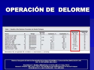 OPERACIÓN DE DELORME

 