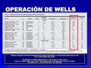 OPERACIÓN DE WELLS

 