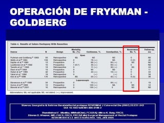 OPERACIÓN DE FRYKMAN GOLDBERG

 