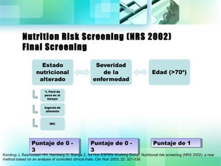 Nutrition Risk Screening (NRS 2002) 
Final Screening 
Puntaje de 0 - 
3 
Puntaje de 0 - 
3 
Puntaje de 0 - 
3 
Puntaje de 0 - 
3 
PPuunnttaajjee ddee 11 
Kondrup J, Rasmussen HH, Hamberg O, Stanga Z, Ad Hoc ESPEN Working Group. Nutritional risk screening (NRS 2002): a new 
method based on an analysis of controlled clinical trials. Clin Nutr 2003; 22: 321-336. 
 