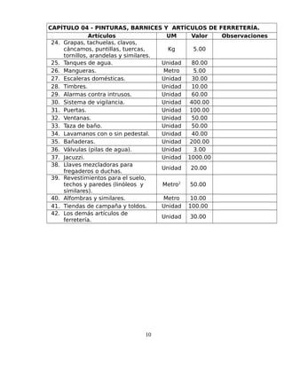 CAPÍTULO 04 - PINTURAS, BARNICES Y ARTÍCULOS DE FERRETERÍA.
Artículos UM Valor Observaciones
24. Grapas, tachuelas, clavos,
cáncamos, puntillas, tuercas,
tornillos, arandelas y similares.
Kg 5.00
25. Tanques de agua. Unidad 80.00
26. Mangueras. Metro 5.00
27. Escaleras domésticas. Unidad 30.00
28. Timbres. Unidad 10.00
29. Alarmas contra intrusos. Unidad 60.00
30. Sistema de vigilancia. Unidad 400.00
31. Puertas. Unidad 100.00
32. Ventanas. Unidad 50.00
33. Taza de baño. Unidad 50.00
34. Lavamanos con o sin pedestal. Unidad 40.00
35. Bañaderas. Unidad 200.00
36. Válvulas (pilas de agua). Unidad 3.00
37. Jacuzzi. Unidad 1000.00
38. Llaves mezcladoras para
fregaderos o duchas.
Unidad 20.00
39. Revestimientos para el suelo,
techos y paredes (linóleos y
similares).
Metro2
50.00
40. Alfombras y similares. Metro 10.00
41. Tiendas de campaña y toldos. Unidad 100.00
42. Los demás artículos de
ferretería.
Unidad 30.00
10
 