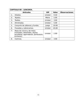 CAPÍTULO 08 – LENCERÍA.
Artículos UM Valor Observaciones
1. Hilados. Unidad 0.50
2. Tejidos. Metro 5.00
3. Toallas. Unidad 3.00
4. Almohadas. Unidad 5.00
5. Conjunto de sábanas y fundas. Juego 10.00
6. Frazadas y sobrecamas. Unidad 20.00
7. Ropa de cocina y de mesa
(manteles, delantales, doyles,
servilletas, agarraderas, portavasos,
similares).
Unidad 2.00
8. Cortinas. Unidad 3.00
15
 