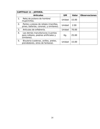 CAPÍTULO 11 – JOYERÍA.
Artículos UM Valor Observaciones
1. Reloj de pulsera de hombre/
mujer/niños.
Unidad 15.00
2. Partes y piezas de relojes (manillas,
pines, baterías, coronas, y similares).
Unidad 2.00
3. Artículos de orfebrería. Unidad 70.00
4. Las demás manufacturas (cuentas
para collares, piedras artificiales y
similares).
Kg. 25.00
5. Bisutería (cadenas, anillos, aretes,
prendedores, otros de fantasía).
Unidad 15.00
24
 