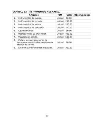 CAPÍTULO 12 - INSTRUMENTOS MUSICALES.
Artículos UM Valor Observaciones
1. Instrumentos de cuerda. Unidad 60.00
2. Instrumentos de teclado. Unidad 200.00
3. Instrumentos de viento. Unidad 200.00
4. Instrumentos de percusión. Unidad 200.00
5. Caja de música. Unidad 10.00
6. Reproductores DJ (Disk jake). Unidad 400.00
7. Mezcladores sonido. Unidad 500.00
8. Partes, piezas y accesorios de
instrumentos musicales y equipos de
efectos de sonido.
Unidad 10.00
9. Los demás instrumentos musicales. Unidad 300.00
25
 
