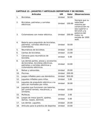 CAPÍTULO 15 - JUGUETES Y ARTÍCULOS DEPORTIVOS Y DE RECREO.
Artículos UM Valor Observaciones
1. Bicicletas. Unidad 50.00
2. Bicicletas, patinetas y carriolas
eléctricas.
Unidad 100.00
Siempre que su
velocidad
máxima por
construcción no
sea superior a
50 km/h y la
potencia del
motor no
exceda de 1000
watt.
3. Ciclomotores con motor eléctrico. Unidad 200.00
4. Batería para propulsión de bicicletas,
patinetas, carriolas eléctricas y
ciclomotores.
Unidad 50.00
5. Neumáticos de bicicletas. Unidad 15.00
6. Llantas de bicicletas. Unidad 15.00
7. Cámaras para neumáticos de
bicicleta.
Unidad 5.00
8. Las demás partes, piezas y accesorios
de bicicletas, bicicletas eléctricas,
patinetas y carriolas eléctricas y
ciclomotores eléctricos.
Unidad 10.00
9. Balsas y salvavidas. Unidad 20.00
10. Piscinas. Unidad 200.00
11. Juegos inflables para uso doméstico. Unidad 950.00
12. Juguetes inflables para niños. Unidad 5.00
13. Juguetes de propulsión eléctrica o no
para ser montados por niños.
Unidad 30.00
14. Juguetes que funcionen con baterías,
por control remoto, mecánicos, y
similares.
Unidad 10.00
15. Muñecas. Unidad 2.00
16. Juegos de mesa (parchi, ajedrez,
damas, naipes, dominó).
Unidad 5.00
17. Los demás juguetes. Unidad 20.00
18. Artículos para la práctica de deportes Unidad 10.00
30
 