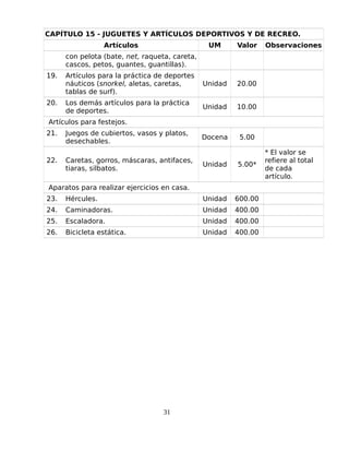 CAPÍTULO 15 - JUGUETES Y ARTÍCULOS DEPORTIVOS Y DE RECREO.
Artículos UM Valor Observaciones
con pelota (bate, net, raqueta, careta,
cascos, petos, guantes, guantillas).
19. Artículos para la práctica de deportes
náuticos (snorkel, aletas, caretas,
tablas de surf).
Unidad 20.00
20. Los demás artículos para la práctica
de deportes.
Unidad 10.00
Artículos para festejos.
21. Juegos de cubiertos, vasos y platos,
desechables.
Docena 5.00
22. Caretas, gorros, máscaras, antifaces,
tiaras, silbatos.
Unidad 5.00*
* El valor se
refiere al total
de cada
artículo.
Aparatos para realizar ejercicios en casa.
23. Hércules. Unidad 600.00
24. Caminadoras. Unidad 400.00
25. Escaladora. Unidad 400.00
26. Bicicleta estática. Unidad 400.00
31
 
