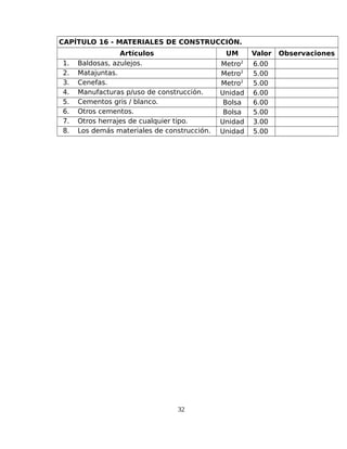 CAPÍTULO 16 - MATERIALES DE CONSTRUCCIÓN.
Artículos UM Valor Observaciones
1. Baldosas, azulejos. Metro2
6.00
2. Matajuntas. Metro2
5.00
3. Cenefas. Metro2
5.00
4. Manufacturas p/uso de construcción. Unidad 6.00
5. Cementos gris / blanco. Bolsa 6.00
6. Otros cementos. Bolsa 5.00
7. Otros herrajes de cualquier tipo. Unidad 3.00
8. Los demás materiales de construcción. Unidad 5.00
32
 
