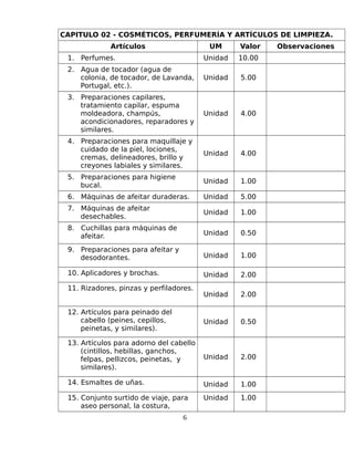 CAPITULO 02 - COSMÉTICOS, PERFUMERÍA Y ARTÍCULOS DE LIMPIEZA.
Artículos UM Valor Observaciones
1. Perfumes. Unidad 10.00
2. Agua de tocador (agua de
colonia, de tocador, de Lavanda,
Portugal, etc.).
Unidad 5.00
3. Preparaciones capilares,
tratamiento capilar, espuma
moldeadora, champús,
acondicionadores, reparadores y
similares.
Unidad 4.00
4. Preparaciones para maquillaje y
cuidado de la piel, lociones,
cremas, delineadores, brillo y
creyones labiales y similares.
Unidad 4.00
5. Preparaciones para higiene
bucal.
Unidad 1.00
6. Máquinas de afeitar duraderas. Unidad 5.00
7. Máquinas de afeitar
desechables.
Unidad 1.00
8. Cuchillas para máquinas de
afeitar. Unidad 0.50
9. Preparaciones para afeitar y
desodorantes. Unidad 1.00
10. Aplicadores y brochas. Unidad 2.00
11. Rizadores, pinzas y perfiladores.
Unidad 2.00
12. Artículos para peinado del
cabello (peines, cepillos,
peinetas, y similares).
Unidad 0.50
13. Artículos para adorno del cabello
(cintillos, hebillas, ganchos,
felpas, pellizcos, peinetas, y
similares).
Unidad 2.00
14. Esmaltes de uñas. Unidad 1.00
15. Conjunto surtido de viaje, para
aseo personal, la costura,
Unidad 1.00
6
 