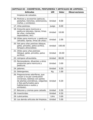 CAPITULO 02 - COSMÉTICOS, PERFUMERÍA Y ARTÍCULOS DE LIMPIEZA.
Artículos UM Valor Observaciones
limpieza de calzados.
16. Postizos y accesorios (pelucas,
pestañas, trencitas, extensiones,
moños, y similares).
Unidad 8.00
17. Uñas postizas. Juego 8.00
18. Conjunto para manicura y
pedicura (alicates, tijeras, limas
de uñas, cortauñas,
separadores, etc).
Unidad 10.00
19. Útiles para manicura y pedicura
(alicates, tijeras, limas de uñas).
Unidad 2.00
20. Set para uñas postizas (bloque,
geles, pinceles, polvo acrílico,
lámpara ultravioleta).
Unidad 100.00
21. Útiles para uñas postizas
(bloque, geles, pinceles, polvo
acrílico).
Unidad 10.00
22. Lámpara ultravioleta. Unidad 80.00
23. Removedores, diluentes y otros
productos para manicura y
pedicura.
Unidad 3.00
24. Jabones. Unidad 0.20
25. Detergentes. Kg. 1.00
26. Preparaciones odoríferas, que
actúan o no por combustión
(inciensos, bolsitas con partes
de plantas aromáticas, colgantes
o fijos perfumados para
habitaciones o autos y
similares).
Unidad 0.20
27. Betunes y cremas para calzado. Unidad 0.50
28. Insecticidas. Unidad 0.50
29. Lubricantes. Litro 3.00
30. Los demás artículos de limpieza. Unidad 5.00
7
 