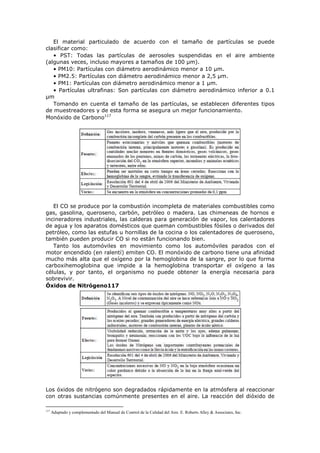El material particulado de acuerdo con el tamaño de partículas se puede
clasificar como:
• PST: Todas las partículas de aerosoles suspendidas en el aire ambiente
(algunas veces, incluso mayores a tamaños de 100 µm).
• PM10: Partículas con diámetro aerodinámico menor a 10 µm.
• PM2.5: Partículas con diámetro aerodinámico menor a 2,5 µm.
• PM1: Partículas con diámetro aerodinámico menor a 1 µm.
• Partículas ultrafinas: Son partículas con diámetro aerodinámico inferior a 0.1
µm
Tomando en cuenta el tamaño de las partículas, se establecen diferentes tipos
de muestreadores y de esta forma se asegura un mejor funcionamiento.
Monóxido de Carbono117
El CO se produce por la combustión incompleta de materiales combustibles como
gas, gasolina, queroseno, carbón, petróleo o madera. Las chimeneas de hornos e
incineradores industriales, las calderas para generación de vapor, los calentadores
de agua y los aparatos domésticos que queman combustibles fósiles o derivados del
petróleo, como las estufas u hornillas de la cocina o los calentadores de queroseno,
también pueden producir CO si no están funcionando bien.
Tanto los automóviles en movimiento como los automóviles parados con el
motor encendido (en ralentí) emiten CO. El monóxido de carbono tiene una afinidad
mucho más alta que el oxígeno por la hemoglobina de la sangre, por lo que forma
carboxihemoglobina que impide a la hemoglobina transportar el oxígeno a las
células, y por tanto, el organismo no puede obtener la energía necesaria para
sobrevivir.
Óxidos de Nitrógeno117
Los óxidos de nitrógeno son degradados rápidamente en la atmósfera al reaccionar
con otras sustancias comúnmente presentes en el aire. La reacción del dióxido de
117
Adaptado y complementado del Manual de Control de la Calidad del Aire. E. Roberts Alley & Associates, Inc.
 