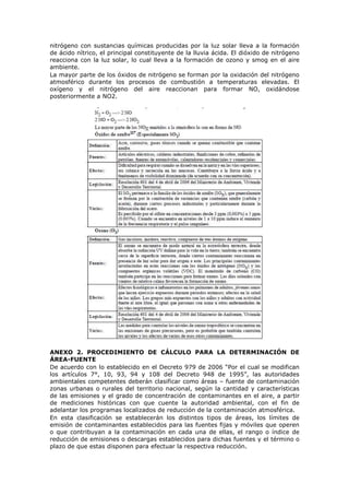 nitrógeno con sustancias químicas producidas por la luz solar lleva a la formación
de ácido nítrico, el principal constituyente de la lluvia ácida. El dióxido de nitrógeno
reacciona con la luz solar, lo cual lleva a la formación de ozono y smog en el aire
ambiente.
La mayor parte de los óxidos de nitrógeno se forman por la oxidación del nitrógeno
atmosférico durante los procesos de combustión a temperaturas elevadas. El
oxígeno y el nitrógeno del aire reaccionan para formar NO, oxidándose
posteriormente a NO2.
ANEXO 2. PROCEDIMIENTO DE CÁLCULO PARA LA DETERMINACIÓN DE
ÁREA-FUENTE
De acuerdo con lo establecido en el Decreto 979 de 2006 “Por el cual se modifican
los artículos 7°, 10, 93, 94 y 108 del Decreto 948 de 1995”, las autoridades
ambientales competentes deberán clasificar como áreas – fuente de contaminación
zonas urbanas o rurales del territorio nacional, según la cantidad y características
de las emisiones y el grado de concentración de contaminantes en el aire, a partir
de mediciones históricas con que cuente la autoridad ambiental, con el fin de
adelantar los programas localizados de reducción de la contaminación atmosférica.
En esta clasificación se establecerán los distintos tipos de áreas, los límites de
emisión de contaminantes establecidos para las fuentes fijas y móviles que operen
o que contribuyan a la contaminación en cada una de ellas, el rango o índice de
reducción de emisiones o descargas establecidos para dichas fuentes y el término o
plazo de que estas disponen para efectuar la respectiva reducción.
 