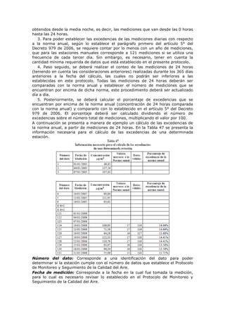 obtenidos desde la media noche, es decir, las mediciones que van desde las 0 horas
hasta las 24 horas.
3. Para poder establecer las excedencias de las mediciones diarias con respecto
a la norma anual, según lo establece el parágrafo primero del artículo 5° del
Decreto 979 de 2006, se requiere contar por lo menos con un año de mediciones,
que para las estaciones manuales corresponde a 121 mediciones si se utiliza una
frecuencia de cada tercer día. Sin embargo, es necesario, tener en cuenta la
cantidad mínima requerida de datos que está establecido en el presente protocolo.
4. Paso seguido, se deberá realizar el conteo de las mediciones de 24 horas
(teniendo en cuenta las consideraciones anteriores) realizadas durante los 365 días
anteriores a la fecha del cálculo, las cuales no podrán ser inferiores a las
establecidas en este protocolo. Todas las mediciones de 24 horas deberán ser
comparadas con la norma anual y establecer el número de mediciones que se
encuentran por encima de dicha norma, este procedimiento deberá ser actualizado
día a día.
5. Posteriormente, se deberá calcular el porcentaje de excedencias que se
encuentran por encima de la norma anual (concentración de 24 horas comparada
con la norma anual) y compararlo con lo establecido en el artículo 5° del Decreto
979 de 2006. El porcentaje deberá ser calculado dividiendo el número de
excedencias sobre el número total de mediciones, multiplicando el valor por 100.
A continuación se presenta a manera de ejemplo un cálculo de las excedencias de
la norma anual, a partir de mediciones de 24 horas. En la Tabla 47 se presenta la
información necesaria para el cálculo de las excedencias de una determinada
estación.
Número del dato: Corresponde a una identificación del dato para poder
determinar si la estación cumple con el número de datos que establece el Protocolo
de Monitoreo y Seguimiento de la Calidad del Aire.
Fecha de medición: Corresponde a la fecha en la cual fue tomada la medición,
para lo cual es necesario revisar lo establecido en el Protocolo de Monitoreo y
Seguimiento de la Calidad del Aire.
 