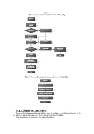 4.2.2. ANÁLISIS DE LABORATORIO
Comprende todas aquellas actividades que se realizan en el laboratorio con el fin
de obtener las concentraciones de los contaminantes medidos.
Este proceso se compone de las siguientes fases:
 