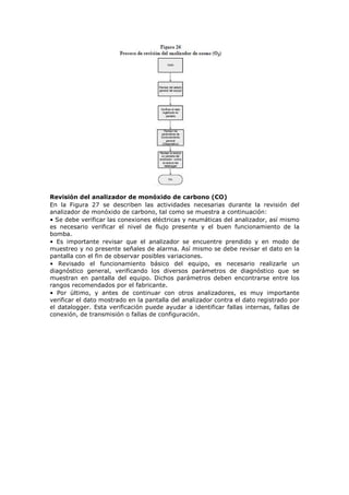 Revisión del analizador de monóxido de carbono (CO)
En la Figura 27 se describen las actividades necesarias durante la revisión del
analizador de monóxido de carbono, tal como se muestra a continuación:
• Se debe verificar las conexiones eléctricas y neumáticas del analizador, así mismo
es necesario verificar el nivel de flujo presente y el buen funcionamiento de la
bomba.
• Es importante revisar que el analizador se encuentre prendido y en modo de
muestreo y no presente señales de alarma. Así mismo se debe revisar el dato en la
pantalla con el fin de observar posibles variaciones.
• Revisado el funcionamiento básico del equipo, es necesario realizarle un
diagnóstico general, verificando los diversos parámetros de diagnóstico que se
muestran en pantalla del equipo. Dichos parámetros deben encontrarse entre los
rangos recomendados por el fabricante.
• Por último, y antes de continuar con otros analizadores, es muy importante
verificar el dato mostrado en la pantalla del analizador contra el dato registrado por
el datalogger. Esta verificación puede ayudar a identificar fallas internas, fallas de
conexión, de transmisión o fallas de configuración.
 