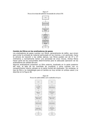 Cambio de filtros en los analizadores de gases
Los analizadores de gases cuentan con filtros, generalmente de teflón, que sirven
para evitar la entrada de material particulado en los mismos, y en particular, hacia
la cámara de reacción o las celdas ópticas. Los filtros pueden ser de 37 o 47
milímetros y normalmente tienen una porosidad de cinco micras. Dichos filtros
hacen parte de los consumibles determinantes para la adecuada operación de los
analizadores de calidad del aire.
Algunos analizadores presentan un filtro externo, localizado en la parte posterior
del rack, al lado de los manifolds de muestreo y otros cuentan con un
compartimiento interno ubicado en la parte frontal del analizador. Sin embargo, el
tipo de filtro y la metodología para el cambio es muy similar en ambos casos y se
describe en la Figura 28.
 