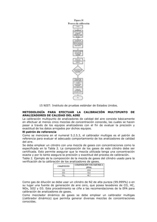 15 NIST: Instituto de pruebas estándar de Estados Unidos.
METODOLOGÍA PARA EFECTUAR LA CALIBRACIÓN MULTIPUNTO DE
ANALIZADORES DE CALIDAD DEL AIRE
La calibración multipunto de analizadores de calidad del aire consiste básicamente
en efectuar al menos cinco mezclas de concentración conocida, las cuales se hacen
pasar a través de los equipos analizadores con el fin de evaluar la precisión y
exactitud de los datos arrojados por dichos equipos.
El patrón de referencia
Como se menciona en el numeral 5.2.5.3, el calibrador multigas es el patrón de
referencia para evaluar el adecuado comportamiento de los analizadores de calidad
del aire.
Se debe emplear un cilindro con una mezcla de gases con concentraciones como la
especificada en la Tabla 2. La composición de los gases de este cilindro debe ser
certificada. Esto permite asegurar que la mezcla utilizada tenga una concentración
exacta y por lo tanto asegura la precisión y exactitud del proceso de calibración.
Tabla 2. Ejemplo de la composición de la mezcla de gases del cilindro usado para la
verificación de la calibración de los analizadores de gases.
Como gas de dilución se debe usar un cilindro de N2 de alta pureza (99.999%) o en
su lugar una fuente de generación de aire cero, que posea lavadores de CO, HC,
NOx, SO2 y O3. Este procedimiento se ciñe a las recomendaciones de la EPA para
calibración de analizadores de gases.
Como mezclador dinámico de gases se debe emplear un calibrador multigas
(calibrador dinámico) que permita generar diversas mezclas de concentraciones
conocidas.
 