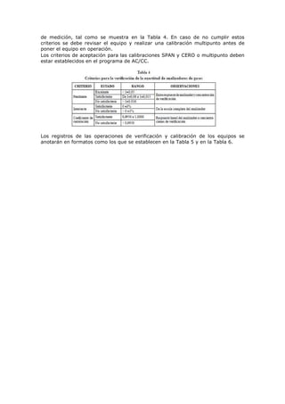 de medición, tal como se muestra en la Tabla 4. En caso de no cumplir estos
criterios se debe revisar el equipo y realizar una calibración multipunto antes de
poner el equipo en operación.
Los criterios de aceptación para las calibraciones SPAN y CERO o multipunto deben
estar establecidos en el programa de AC/CC.
Los registros de las operaciones de verificación y calibración de los equipos se
anotarán en formatos como los que se establecen en la Tabla 5 y en la Tabla 6.
 