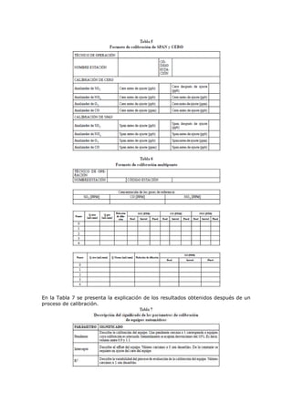En la Tabla 7 se presenta la explicación de los resultados obtenidos después de un
proceso de calibración.
 