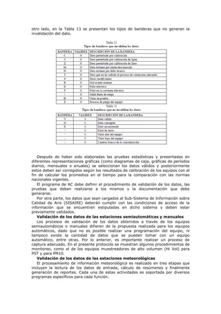 otro lado, en la Tabla 13 se presentan los tipos de banderas que no generan la
invalidación del dato.
Después de haber sido elaboradas las pruebas estadísticas y presentadas en
diferentes representaciones gráficas (como diagramas de caja, gráficas de períodos
diarios, mensuales o anuales) se seleccionan los datos válidos y posteriormente
estos deben ser corregidos según los resultados de calibración de los equipos con el
fin de calcular los promedios en el tiempo para la comparación con las normas
nacionales vigentes.
El programa de AC debe definir el procedimiento de validación de los datos, las
pruebas que deben realizarse a los mismos y la documentación que debe
generarse.
Por otra parte, los datos que sean cargados al Sub-Sistema de Información sobre
Calidad de Aire (SISAIRE) deberán cumplir con las condiciones de acceso de la
información que se encuentren estipuladas en dicho sistema y deben estar
previamente validados.
Validación de los datos de las estaciones semiautomáticas y manuales
Los procesos de validación de los datos obtenidos a través de los equipos
semiautomáticos o manuales difieren de la propuesta realizada para los equipos
automáticos, dado que no es posible realizar una programación del equipo, ni
tampoco existe la cantidad de datos que se pueden tomar con un equipo
automático, entre otras. Por lo anterior, es importante realizar un proceso de
captura adecuado. En el presente protocolo se muestran algunos procedimientos de
monitoreo, como el de los equipos muestreadores de alto volumen (Hi Vol) para
PST y para PM10.
Validación de los datos de las estaciones meteorológicas
El procesamiento de información meteorológica es realizado en tres etapas que
incluyen la lectura de los datos de entrada, cálculo de resúmenes y finalmente
generación de reportes. Cada una de estas actividades es soportada por diversos
programas específicos para cada función.
 