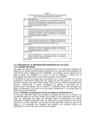 7.3. ANÁLISIS DE LA INFORMACIÓN GENERADA EN LOS SVCA
7.3.1. BASES DE DATOS
Las bases de datos de calidad del aire generadas en los diferentes Sistemas de
Vigilancia de Calidad del Aire deberán ajustarse a los requisitos del Subsistema de
Información sobre Calidad del Aire (SISAIRE). Los detalles de los aspectos de la
base de datos del SISAIRE y el modo en que se realizará la captura de la
información para cada SVCA, serán dados a conocer por el IDEAM.
El SISAIRE ha sido formulado para convertirse en el medio a través del cual se
centralice la información relacionada con calidad de aire recolectada a lo largo del
territorio nacional y de esta manera poder contar con los criterios suficientes para
generar, implementar y evaluar estrategias de control y prevención de la
contaminación atmosférica. Por lo anterior, el SISAIRE define las variables que
deben presentarse, el formato en el que deben presentarse y el formato para su
respectivo almacenamiento.
7.3.1.1. Manejo y presentación de las variables de calidad del aire
Es necesario identificar todas las variables de calidad del aire con un nombre. Se
recomienda utilizar la columna nombre de la Tabla 17 para identificar cada una de
ellas. Es importante que todas las variables estén en mayúsculas, no utilizar
subíndices ni tampoco espacios entre los caracteres de cada nombre con el fin de
permitir la correcta migración de los datos de las diferentes SVCA del país. En la
Tabla 17 se presentan las variables que deberán ser incluidas dentro del
SISAIRE29, el nombre de las mismas y las unidades.
 