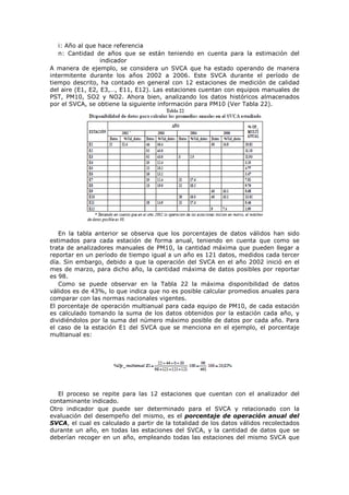 i: Año al que hace referencia
n: Cantidad de años que se están teniendo en cuenta para la estimación del
indicador
A manera de ejemplo, se considera un SVCA que ha estado operando de manera
intermitente durante los años 2002 a 2006. Este SVCA durante el período de
tiempo descrito, ha contado en general con 12 estaciones de medición de calidad
del aire (E1, E2, E3,…, E11, E12). Las estaciones cuentan con equipos manuales de
PST, PM10, SO2 y NO2. Ahora bien, analizando los datos históricos almacenados
por el SVCA, se obtiene la siguiente información para PM10 (Ver Tabla 22).
En la tabla anterior se observa que los porcentajes de datos válidos han sido
estimados para cada estación de forma anual, teniendo en cuenta que como se
trata de analizadores manuales de PM10, la cantidad máxima que pueden llegar a
reportar en un período de tiempo igual a un año es 121 datos, medidos cada tercer
día. Sin embargo, debido a que la operación del SVCA en el año 2002 inició en el
mes de marzo, para dicho año, la cantidad máxima de datos posibles por reportar
es 98.
Como se puede observar en la Tabla 22 la máxima disponibilidad de datos
válidos es de 43%, lo que indica que no es posible calcular promedios anuales para
comparar con las normas nacionales vigentes.
El porcentaje de operación multianual para cada equipo de PM10, de cada estación
es calculado tomando la suma de los datos obtenidos por la estación cada año, y
dividiéndolos por la suma del número máximo posible de datos por cada año. Para
el caso de la estación E1 del SVCA que se menciona en el ejemplo, el porcentaje
multianual es:
El proceso se repite para las 12 estaciones que cuentan con el analizador del
contaminante indicado.
Otro indicador que puede ser determinado para el SVCA y relacionado con la
evaluación del desempeño del mismo, es el porcentaje de operación anual del
SVCA, el cual es calculado a partir de la totalidad de los datos válidos recolectados
durante un año, en todas las estaciones del SVCA, y la cantidad de datos que se
deberían recoger en un año, empleando todas las estaciones del mismo SVCA que
 
