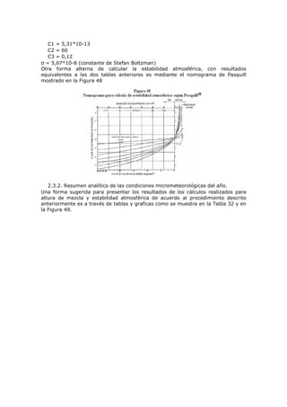 C1 = 5,31*10-13
C2 = 60
C3 = 0,12
σ = 5,67*10-8 (constante de Stefan Boltzman)
Otra forma alterna de calcular la estabilidad atmosférica, con resultados
equivalentes a las dos tablas anteriores es mediante el nomograma de Pasquill
mostrado en la Figura 48
2.3.2. Resumen analítico de las condiciones micrometeorológicas del año.
Una forma sugerida para presentar los resultados de los cálculos realizados para
altura de mezcla y estabilidad atmosférica de acuerdo al procedimiento descrito
anteriormente es a través de tablas y graficas como se muestra en la Tabla 32 y en
la Figura 49.
 