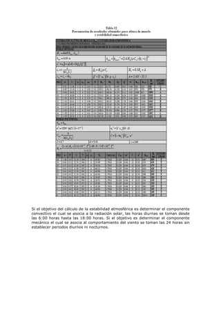 Si el objetivo del cálculo de la estabilidad atmosférica es determinar el componente
convectivo el cual se asocia a la radiación solar, las horas diurnas se toman desde
las 6:00 horas hasta las 18:00 horas. Si el objetivo es determinar el componente
mecánico el cual se asocia al comportamiento del viento se toman las 24 horas sin
establecer periodos diurnos ni nocturnos.
 