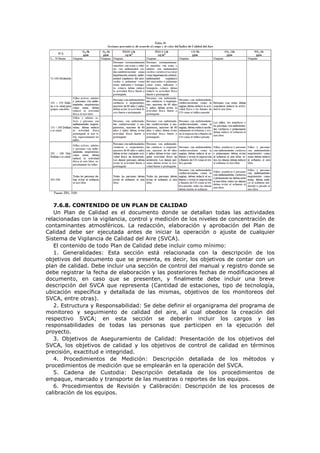7.6.8. CONTENIDO DE UN PLAN DE CALIDAD
Un Plan de Calidad es el documento donde se detallan todas las actividades
relacionadas con la vigilancia, control y medición de los niveles de concentración de
contaminantes atmosféricos. La redacción, elaboración y aprobación del Plan de
Calidad debe ser ejecutada antes de iniciar la operación o ajuste de cualquier
Sistema de Vigilancia de Calidad del Aire (SVCA).
El contenido de todo Plan de Calidad debe incluir como mínimo:
1. Generalidades: Esta sección está relacionada con la descripción de los
objetivos del documento que se presenta, es decir, los objetivos de contar con un
plan de calidad. Debe incluir una sección de control del manual y registro donde se
debe registrar la fecha de elaboración y las posteriores fechas de modificaciones al
documento, en caso que se presenten, y finalmente debe incluir una breve
descripción del SVCA que representa (Cantidad de estaciones, tipo de tecnología,
ubicación específica y detallada de las mismas, objetivos de los monitoreos del
SVCA, entre otras).
2. Estructura y Responsabilidad: Se debe definir el organigrama del programa de
monitoreo y seguimiento de calidad del aire, al cual obedece la creación del
respectivo SVCA; en esta sección se deberán incluir los cargos y las
responsabilidades de todas las personas que participen en la ejecución del
proyecto.
3. Objetivos de Aseguramiento de Calidad: Presentación de los objetivos del
SVCA, los objetivos de calidad y los objetivos de control de calidad en términos
precisión, exactitud e integridad.
4. Procedimientos de Medición: Descripción detallada de los métodos y
procedimientos de medición que se emplearán en la operación del SVCA.
5. Cadena de Custodia: Descripción detallada de los procedimientos de
empaque, marcado y transporte de las muestras o reportes de los equipos.
6. Procedimientos de Revisión y Calibración: Descripción de los procesos de
calibración de los equipos.
 