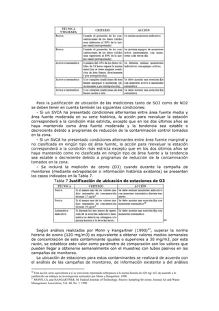 Para la justificación de ubicación de las mediciones tanto de SO2 como de NO2
se deben tener en cuenta también las siguientes condiciones:
- Si un SVCA ha presentado condiciones alternantes entre área fuente media y
área fuente moderada en su serie histórica, la acción para reevaluar la estación
corresponderá a la condición más estricta, excepto que en los dos últimos años se
haya mantenido como área fuente moderada y la tendencia sea estable o
decreciente debido a programas de reducción de la contaminación control tomados
en la zona.
- Si un SVCA ha presentado condiciones alternantes entre área fuente marginal y
no clasificada en ningún tipo de área fuente, la acción para reevaluar la estación
corresponderá a la condición más estricta excepto que en los dos últimos años se
haya mantenido como no clasificada en ningún tipo de área fuente y la tendencia
sea estable o decreciente debido a programas de reducción de la contaminación
tomados en la zona.
- Se incluirá la medición de ozono (O3) cuando durante la campaña de
monitoreo (mediante extrapolación o información histórica existente) se presenten
los casos indicados en la Tabla 7.
Tabla 7 Justificación de ubicación de estaciones de O3
26
Según análisis realizados por Monn y Hangartner (1990)27
, superar la norma
horaria de ozono (120 mg/m3) es equivalente a obtener valores medios semanales
de concentración de este contaminante iguales o superiores a 30 mg/m3, por esta
razón, se establece este valor como parámetro de comparación con los valores que
pueden llegar a obtenerse semanalmente con el muestreo con tubos pasivos en las
campañas de monitoreo.
La ubicación de estaciones para estos contaminantes se realizará de acuerdo con
el análisis de las campañas de monitoreo, de información existente o del análisis
26
Esta acción sería equivalente a si se estuvieran reportando sobrepasos a la norma horaria de 120 mg/ m3, de acuerdo a lo
establecido en trabajos de investigación realizados por Monn y Hangartner, 1990
27
MONN, Ch. and HANGARTNER, M. Federal Institute of Technology. Passive Sampling for ozone. Journal Air and Waste
Management Association, Vol. 40, No. 3. 1990
 