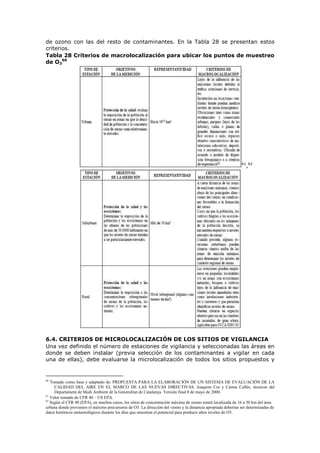 de ozono con las del resto de contaminantes. En la Tabla 28 se presentan estos
criterios.
Tabla 28 Criterios de macrolocalización para ubicar los puntos de muestreo
de O3
60
61
,62
6.4. CRITERIOS DE MICROLOCALIZACIÓN DE LOS SITIOS DE VIGILANCIA
Una vez definido el número de estaciones de vigilancia y seleccionadas las áreas en
donde se deben instalar (previa selección de los contaminantes a vigilar en cada
una de ellas), debe evaluarse la microlocalización de todos los sitios propuestos y
60
Tomado como base y adaptado de: PROPUESTA PARA LA ELABORACIÓN DE UN SISTEMA DE EVALUACIÓN DE LA
CALIDAD DEL AIRE EN EL MARCO DE LAS NUEVAS DIRECTIVAS. Joaquim Cot y Carme Callés, técnicos del
Departament de Medi Ambient de la Generalitat de Catalunya. Versión final 8 de mayo de 2000.
61
Valor tomado de CFR 40 – US EPA.
62
Según el CFR 40 (EPA), en muchos casos, los sitios de concentración máxima de ozono estará localizada de 16 a 50 km del área
urbana donde provienen el máximo precursores de O3. La dirección del viento y la distancia apropiada deberían ser determinadas de
datos históricos meteorológicos durante los días que muestran el potencial para producir altos niveles de O3.
 