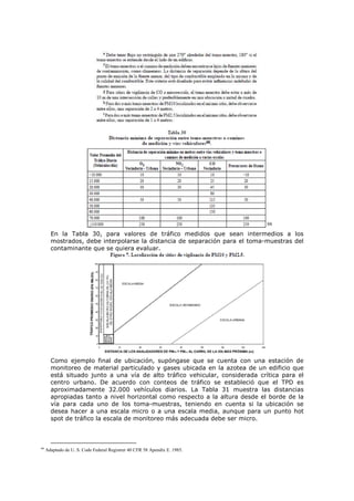 66
En la Tabla 30, para valores de tráfico medidos que sean intermedios a los
mostrados, debe interpolarse la distancia de separación para el toma-muestras del
contaminante que se quiera evaluar.
Como ejemplo final de ubicación, supóngase que se cuenta con una estación de
monitoreo de material particulado y gases ubicada en la azotea de un edificio que
está situado junto a una vía de alto tráfico vehicular, considerada crítica para el
centro urbano. De acuerdo con conteos de tráfico se estableció que el TPD es
aproximadamente 32.000 vehículos diarios. La Tabla 31 muestra las distancias
apropiadas tanto a nivel horizontal como respecto a la altura desde el borde de la
vía para cada uno de los toma-muestras, teniendo en cuenta si la ubicación se
desea hacer a una escala micro o a una escala media, aunque para un punto hot
spot de tráfico la escala de monitoreo más adecuada debe ser micro.
66
Adaptado de U. S. Code Federal Registrer 40 CFR 58 Apendix E. 1985.
 