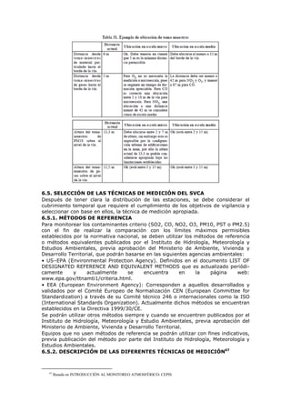 6.5. SELECCIÓN DE LAS TÉCNICAS DE MEDICIÓN DEL SVCA
Después de tener clara la distribución de las estaciones, se debe considerar el
cubrimiento temporal que requiere el cumplimiento de los objetivos de vigilancia y
seleccionar con base en ellos, la técnica de medición apropiada.
6.5.1. MÉTODOS DE REFERENCIA
Para monitorear los contaminantes criterio (SO2, CO, NO2, O3, PM10, PST o PM2.5)
con el fin de realizar la comparación con los límites máximos permisibles
establecidos por la normativa nacional, se deben utilizar los métodos de referencia
o métodos equivalentes publicados por el Instituto de Hidrología, Meteorología y
Estudios Ambientales, previa aprobación del Ministerio de Ambiente, Vivienda y
Desarrollo Territorial, que podrán basarse en las siguientes agencias ambientales:
• US–EPA (Environmental Protection Agency). Definidos en el documento LIST OF
DESIGNATED REFERENCE AND EQUIVALENT METHODS que es actualizado periódi-
camente y actualmente se encuentra en la página web:
www.epa.gov/ttnamti1/criteria.html.
• EEA (European Environment Agency): Corresponden a aquellos desarrollados y
validados por el Comité Europeo de Normalización CEN (European Committee for
Standardization) a través de su Comité técnico 246 o internacionales como la ISO
(International Standards Organization). Actualmente dichos métodos se encuentran
establecidos en la Directiva 1999/30/CE.
Se podrán utilizar otros métodos siempre y cuando se encuentren publicados por el
Instituto de Hidrología, Meteorología y Estudio Ambientales, previa aprobación del
Ministerio de Ambiente, Vivienda y Desarrollo Territorial.
Equipos que no usen métodos de referencia se podrán utilizar con fines indicativos,
previa publicación del método por parte del Instituto de Hidrología, Meteorología y
Estudios Ambientales.
6.5.2. DESCRIPCIÓN DE LAS DIFERENTES TÉCNICAS DE MEDICIÓN67
67
Basada en INTRODUCCIÓN AL MONITOREO ATMOSFÉRICO- CEPIS
 