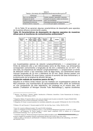 69
En la Tabla 33 se aprecian algunas características de desempeño para aparatos
de muestreo difusivo comúnmente usados.
Tabla 33 Características de desempeño de algunos aparatos de muestreo
difuso para el monitoreo de contaminantes ambientales70
.
71
,72
,73
,74
,75
Los muestreadotes pasivos de relación Longitud/Diámetro > 1 proporcionan un
límite de detección alto y son referenciados como de Alta Dosis, sus dimensiones
corresponden comúnmente a longitudes de 50 mm y diámetros de 10 mm76
. Por
otro lado, los dispositivos de relación Longitud/Diámetro < 1 proporcionan un límite
de detección menor y son conocidos como de Baja Dosis, sus dimensiones típicas
incluyen longitudes de 10 mm y diámetros de 20 mm. Estos últimos poseen una
velocidad de muestreo 20 veces mayor, gracias al aumento del área transversal y a
la disminución de la longitud de difusión del gas.
Validación método de muestreo pasivo de NO2
77
Estudios en el Reino Unido indican que las medidas con muestreadores pasivos de
NO2 presentan una incertidumbre de aproximadamente 34% (95% de confianza)
en una comparación de inter laboratorio. Sin embargo en el mismo país, otro
estudio (“Validation of Nitrogen Dioxide Tube Methodology”), reporta excelentes
69
Martínez, Ana Patricia y Romieu, Isabelle. Introducción al Monitoreo Atmosférico. Centro Panamericano de Ecología y
Ambiente. OPS. OMS. México. (1997).
70
Hangartner, Markus. El muestreo difusivo visto como una alternativa para los países en desarrollo. Congreso Mundial Sobre
Contaminación del Aire en Países de Desarrollo. Costa Rica. (1996).
71 Hangartner, M. Einsatz von passivsammlern fur verschiedne schadstoffe in der ausseluft. VDI Berichte Nr. 838, 515-526 (1990).
72 Palmes, E.D. and Tomczyk, C. Personal sampler for NOX. Am. Ind. Hyg. Assoc. J. (40) p. 588-591 (1979).
73
Ferm, M. A sensitive diffusional sampler. IVL-report B-1020, Gothenburg.
74
Monn, Ch. Hangartner, M. Passive sampling for ozone. J. of Air and Waste Management Association, Vol 40 No 3, (1990).
75Monn, C. and Hangartner, M. Passive sampler of volatile organic compounds (VOC) in ambient air in Switzerland.
Environmental Technology. Vol. 17. pp 301-307 (1996).
76
Carmichael, Gregory R. World meteorological organization global atmosphere watch. ��������������Report
on passive samplers for atmospheric chemistry measurements and their role in GAW. Iowa, USA. (1997).
77
Smith, S., Bush, T., Stevenson, K. and Moorcroft, S. Validation of nitrogen dioxide diffusion tube methodology. 144/1592/97.
SSE/AQ/0209. (1997).
 
