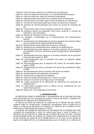 Tabla 22. Tipos de áreas relativas a la clasificación de estaciones
Tabla 23. Tipos de estaciones de acuerdo a su representatividad temporal
Tabla 24. Tipos de estaciones según las emisiones dominantes
Tabla 25. Especificaciones adicionales de la caracterización de estaciones
Tabla 26. Contaminantes de interés según el tipo de estación de medición fija
Tabla 27. Criterios de macrolocalización para ubicar los puntos de muestreo
Tabla 28. Criterios de macrolocalización para ubicar los puntos de muestreo de
O3
Tabla 29. Criterios para ubicar toma muestras y caminos de medición
Tabla 30. Distancia mínima de separación entre toma muestras o caminos de
medición y vías vehiculares
Tabla 31. Ejemplo de ubicación de toma muestras
Tabla 32. Ventajas y desventajas de la implementación de muestreadores
pasivos
Tabla 33. Características de desempeño de algunos aparatos de muestreo difuso
para el monitoreo de contaminantes ambientales
Tabla 34. Características de las diferentes técnicas de medición
Tabla 35. Utilidad de las metodologías para vigilancia de calidad del aire
Tabla 36. Recomendaciones para asegurar la correcta ubicación de los sensores
de velocidad y dirección del viento según la Organización Meteorológica
Mundial
Tabla 37. Recomendaciones para asegurar la correcta ubicación de los sensores
de temperatura según la OMM
Tabla 38. Recomendaciones para la ubicación del sensor de radiación global
según la OMM
Tabla 39. Recomendaciones para la ubicación del sensor de humedad relativa
según la OMM
Tabla 40. Recomendaciones para la ubicación del sensor de precipitación según
la OMM
Tabla 41. Recomendaciones para la ubicación del sensor de presión
Tabla 42. Componentes de las estaciones automáticas
Tabla 43. Duración de un programa de vigilancia
Tabla 44. Costos de diseño aproximados de un SVCA en smlmv
Tabla 45. Costos de inversión inicial según tipo de tecnología
Tabla 46. Costos generales de la adecuación de estaciones de monitoreo de
calidad de aire
Tabla 47. Información necesaria para el cálculo de las excedencias de una
determinada estación
Tabla 48. Valores Za y Zb empleadas comúnmente
1. INTRODUCCIÓN
El PROTOCOLO PARA EL MONITOREO Y SEGUIMIENTO DE LA CALIDAD DEL AIRE
está conformado por dos manuales que guían el proceso de diseño y operación de
los Sistemas de Vigilancia de la Calidad del Aire.
El Manual de Diseño de Sistemas de Vigilancia de la Calidad del Aire (SVCA)
contiene todos los lineamientos y elementos conceptuales para el diseño de un
SVCA y el Manual de Operación de Sistemas de Vigilancia de la Calidad del Aire
explica los procedimientos para operar un SVCA.
El MANUAL DE DISEÑO DE SISTEMAS DE VIGILANCIA DE LA CALIDAD DEL AIRE
incorpora los lineamientos a tener en cuenta para llevar a cabo el diseño y la
operación de los Sistemas de Vigilancia de la Calidad del Aire en el país. Contiene
las generalidades sobre los sistemas de vigilancia de calidad del aire, la explicación
de los sistemas de vigilancia de la calidad del aire en el marco de los planes de
gestión de calidad del aire, las etapas generales para el diseño de un sistema de
 