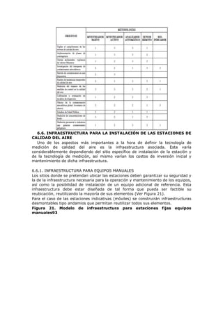 6.6. INFRAESTRUCTURA PARA LA INSTALACIÓN DE LAS ESTACIONES DE
CALIDAD DEL AIRE
Uno de los aspectos más importantes a la hora de definir la tecnología de
medición de calidad del aire es la infraestructura asociada. Esta varía
considerablemente dependiendo del sitio específico de instalación de la estación y
de la tecnología de medición, así mismo varían los costos de inversión inicial y
mantenimiento de dicha infraestructura.
6.6.1. INFRAESTRUCTURA PARA EQUIPOS MANUALES
Los sitios donde se pretendan ubicar las estaciones deben garantizar su seguridad y
la de la infraestructura necesaria para la operación y mantenimiento de los equipos,
así como la posibilidad de instalación de un equipo adicional de referencia. Esta
infraestructura debe estar diseñada de tal forma que pueda ser factible su
reubicación, reutilizando la mayoría de sus elementos (Ver Figura 21).
Para el caso de las estaciones indicativas (móviles) se construirán infraestructuras
desmontables tipo andamios que permitan reutilizar todos sus elementos.
Figura 21. Modelo de infraestructura para estaciones fijas equipos
manuales93
 